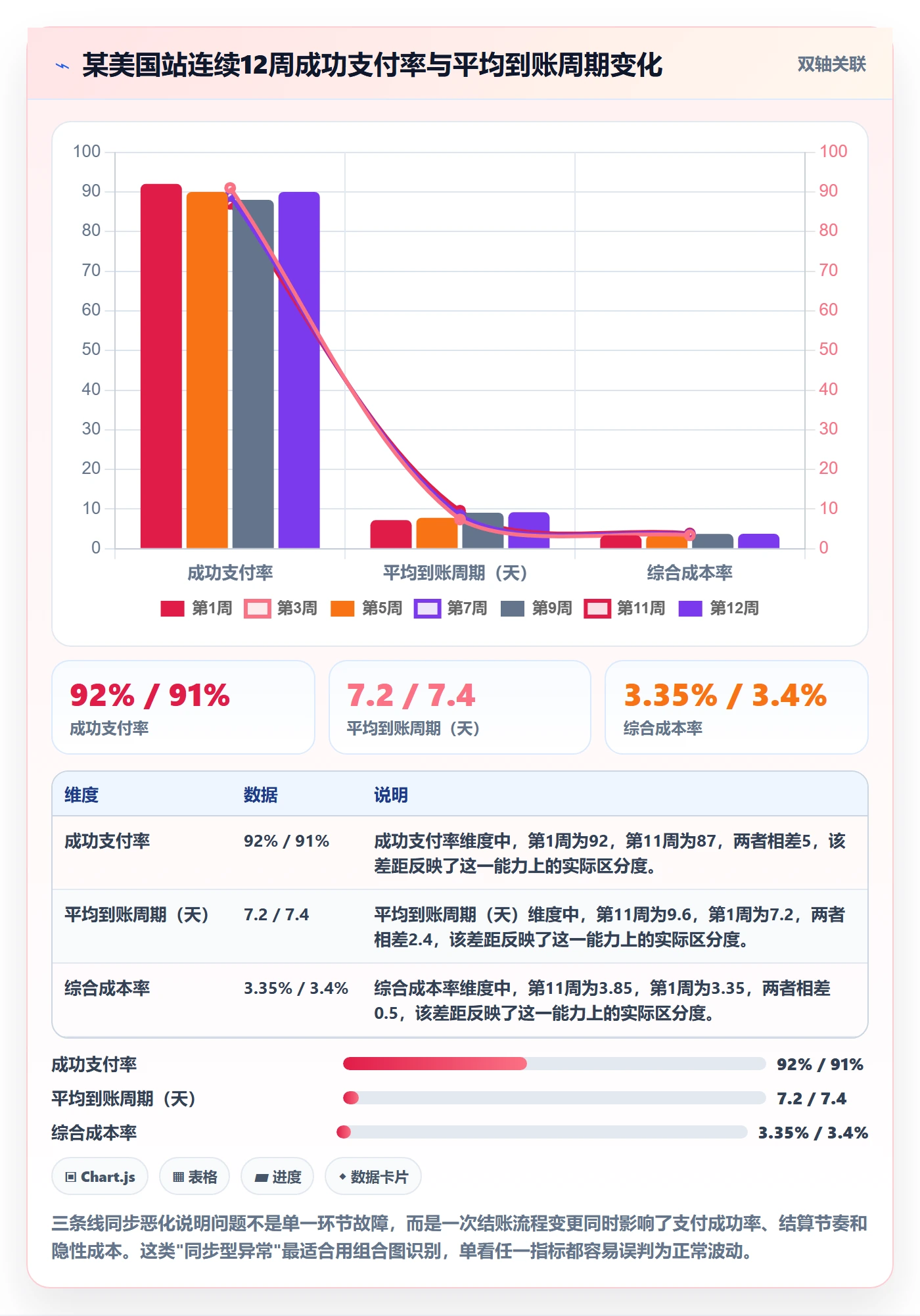 跨境电商一站式服务怎么优化？先从支付收款的数据复盘入手
