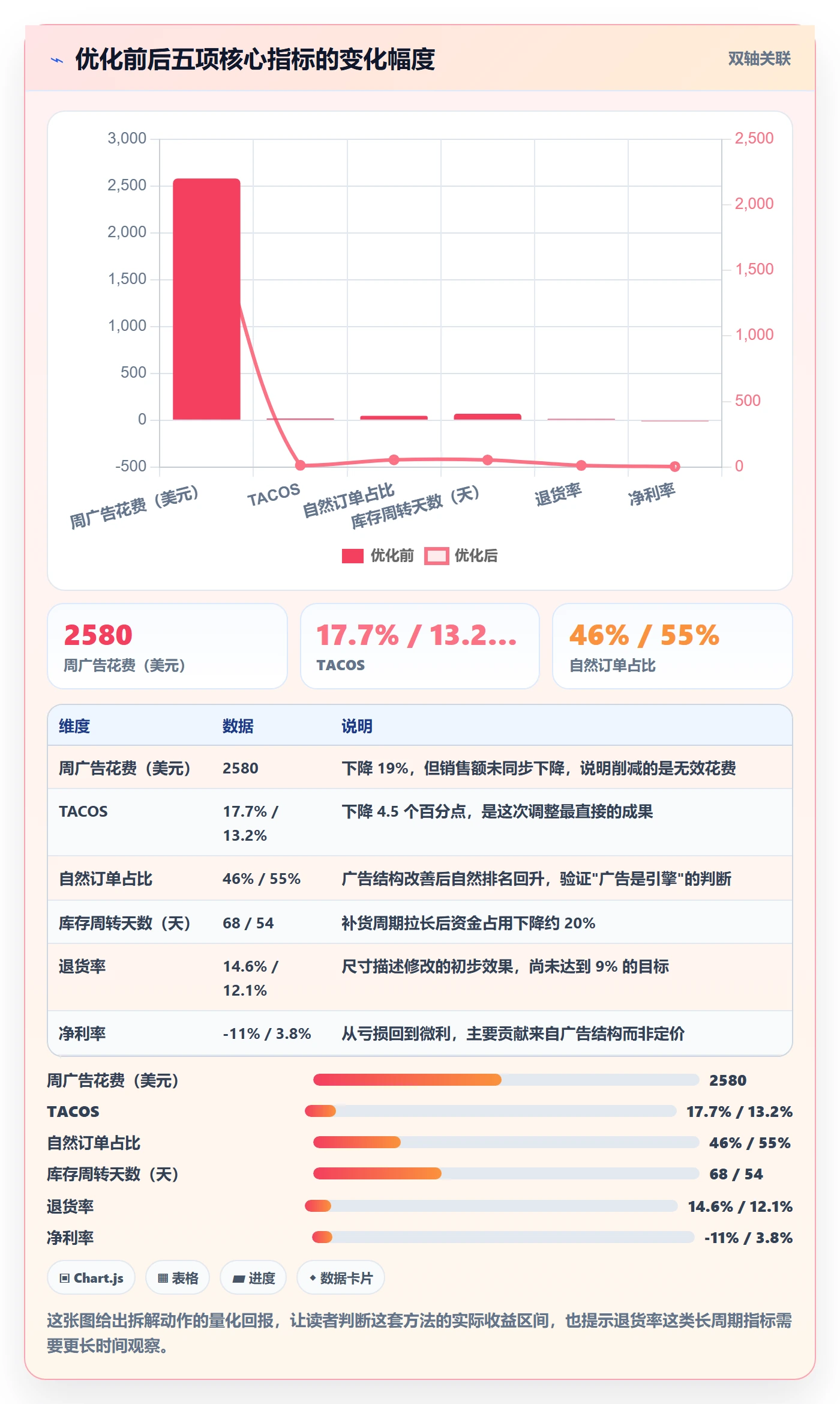 亚马逊软件操作手册:数据报表对应的案例拆解步骤