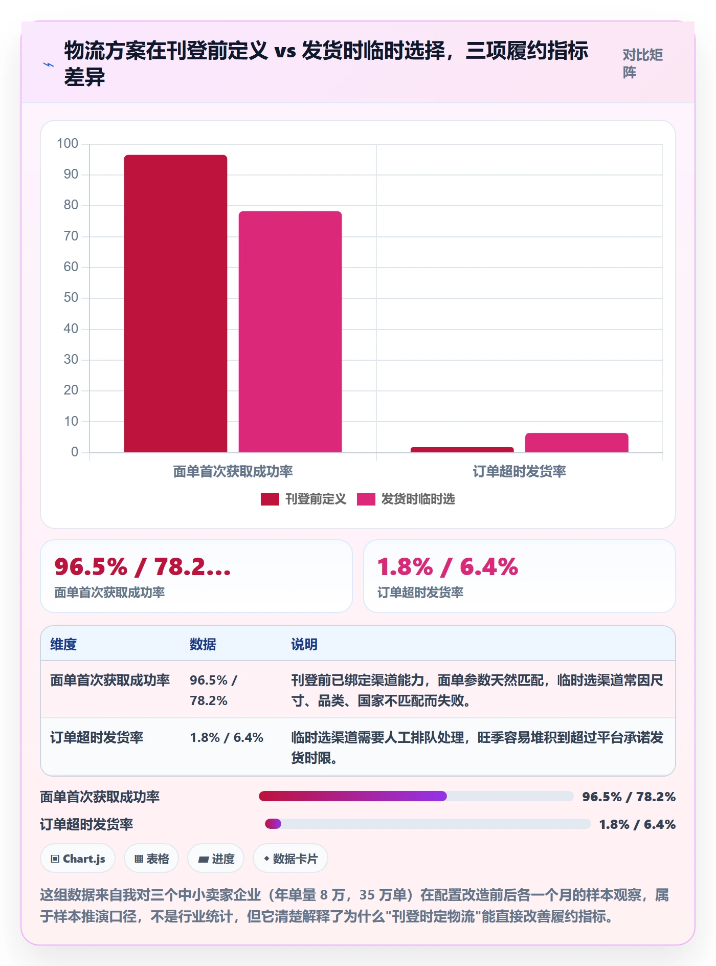erp跨境电商操作手册：多平台刊登对应的物流方案步骤