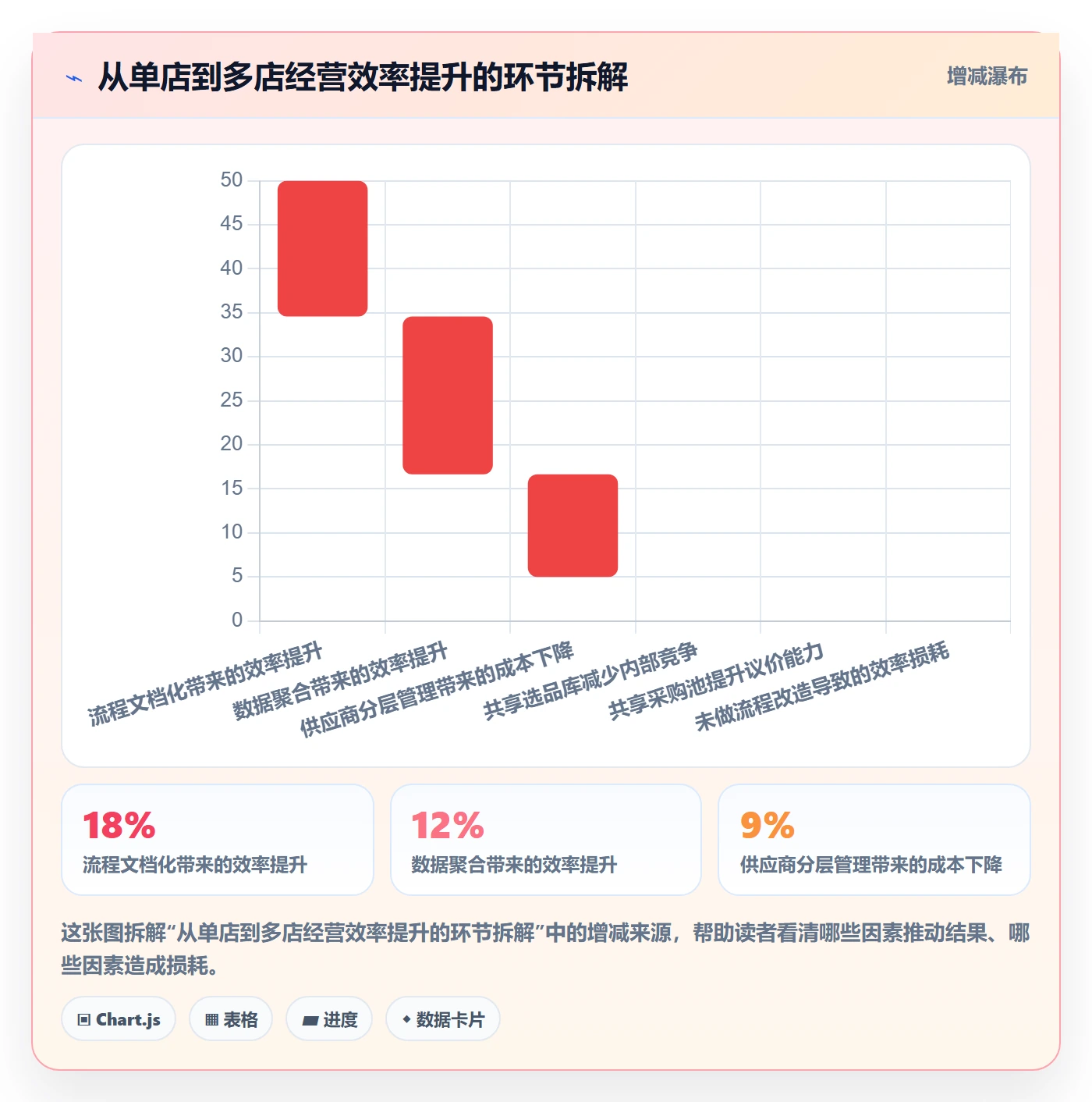 跨境电商一站式服务实践指南：选品采购的多店经营怎样更有效
