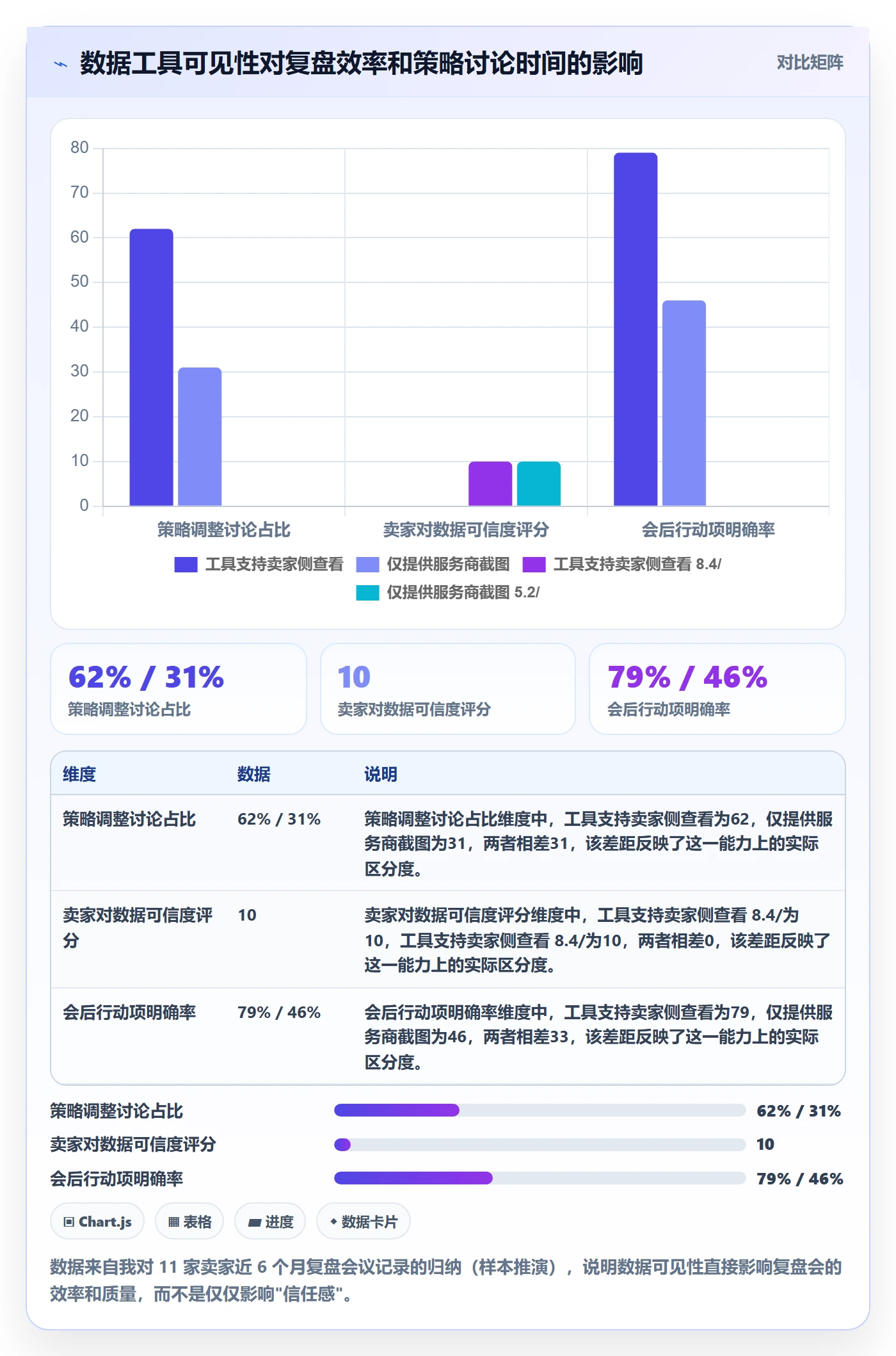 跨境电商一站式服务怎么选？运营推广相关的进阶玩法判断标准