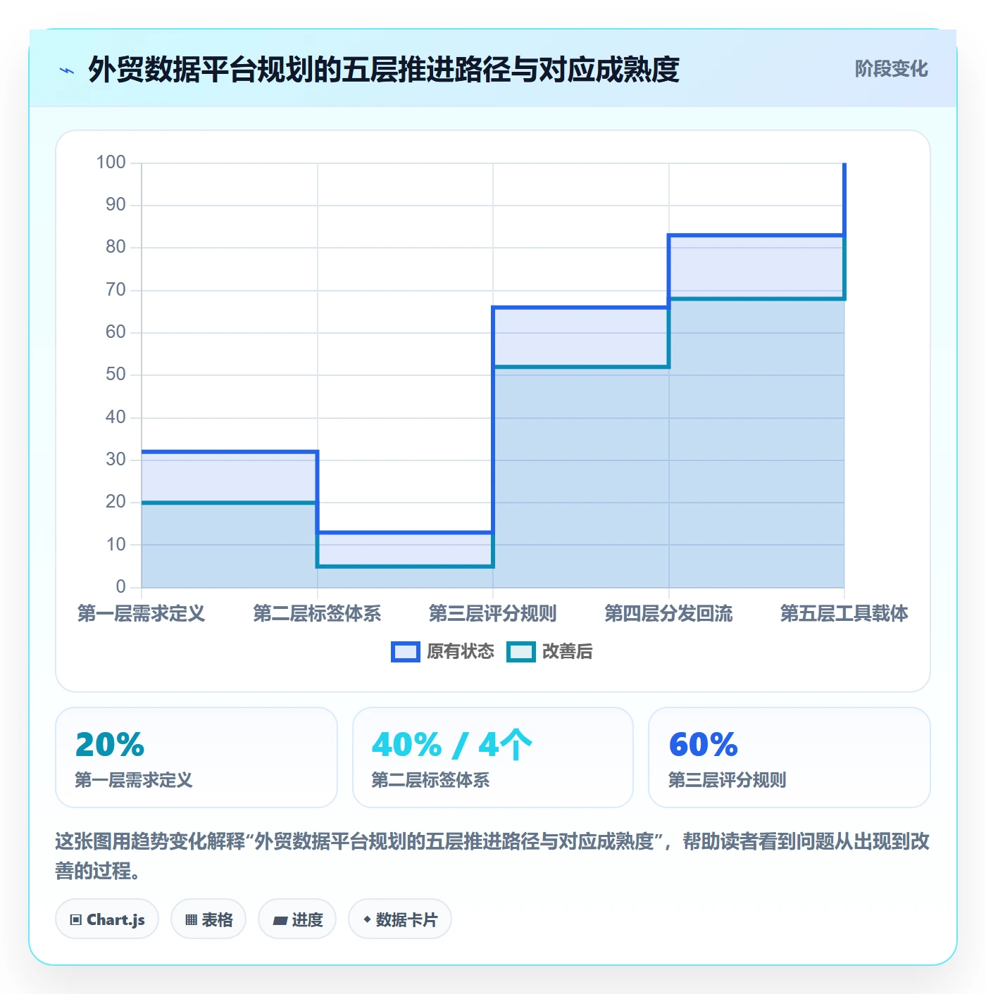 外贸数据分析平台规划方法:买家查询与系统搭建如何衔接