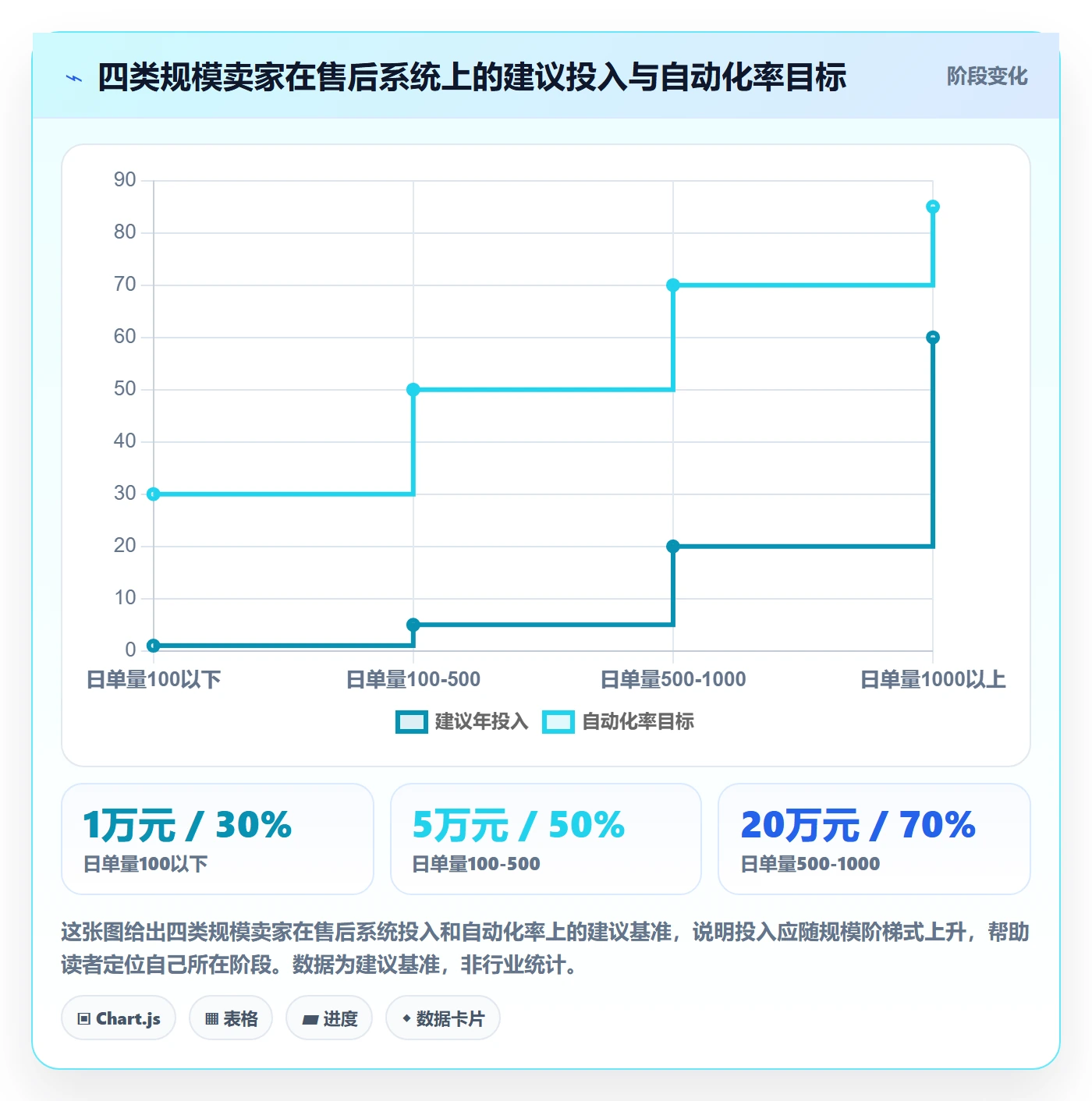跨境电商一站式服务怎么用？售后服务场景下的系统搭建拆解