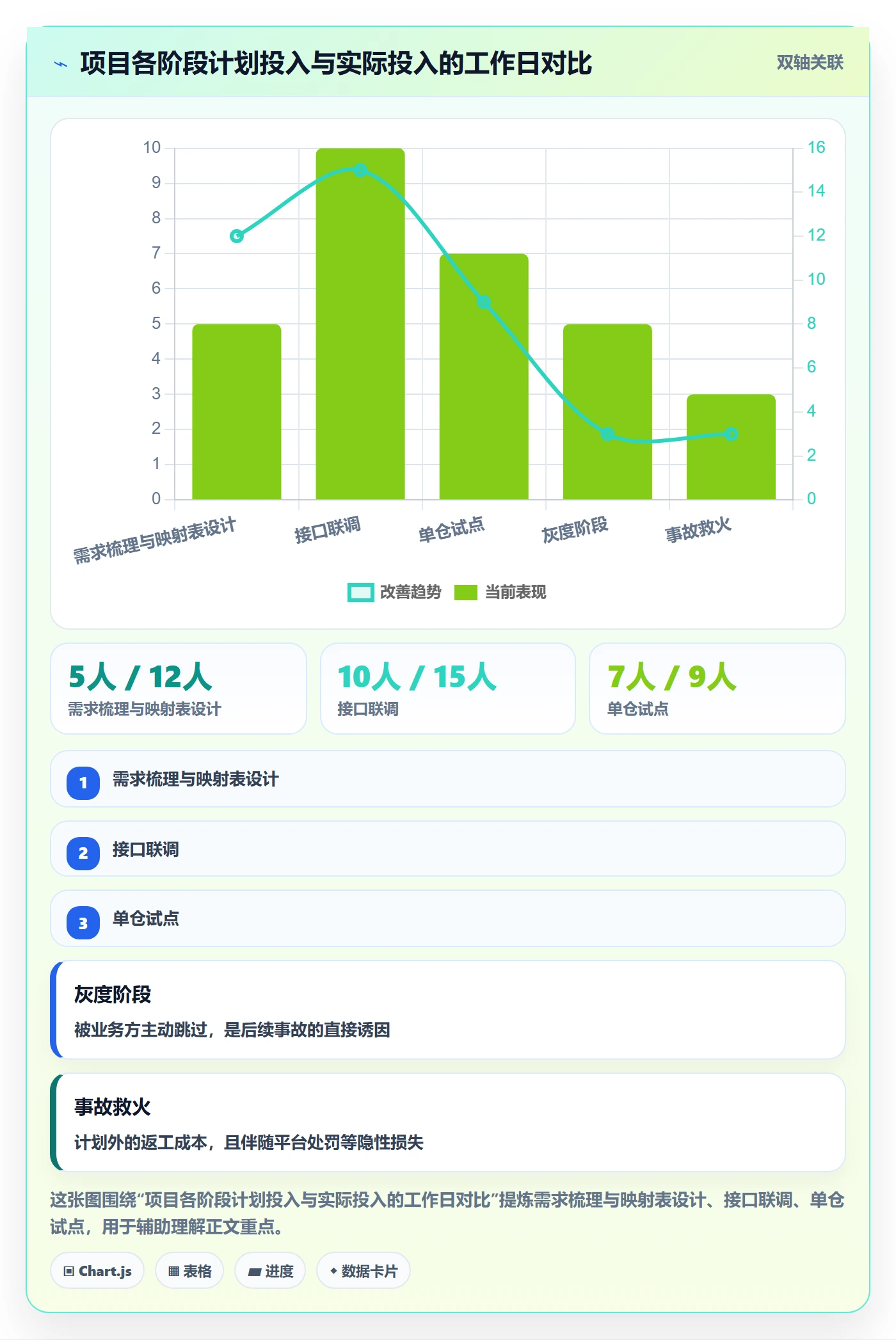 erp跨境电商实施路径：物流对接如何完成海外仓管理