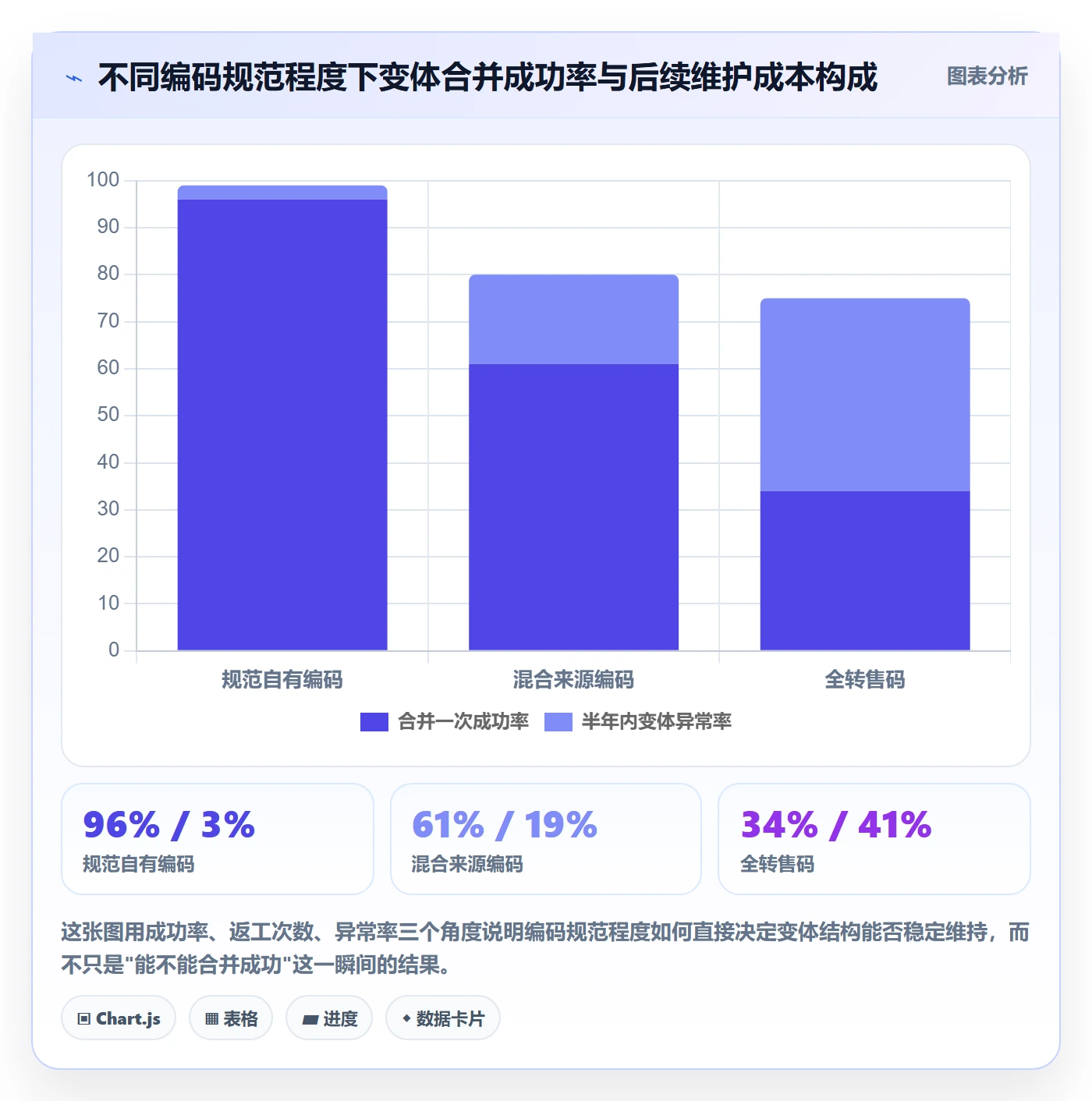 UPC码怎么优化？先从合规风险的落地案例入手