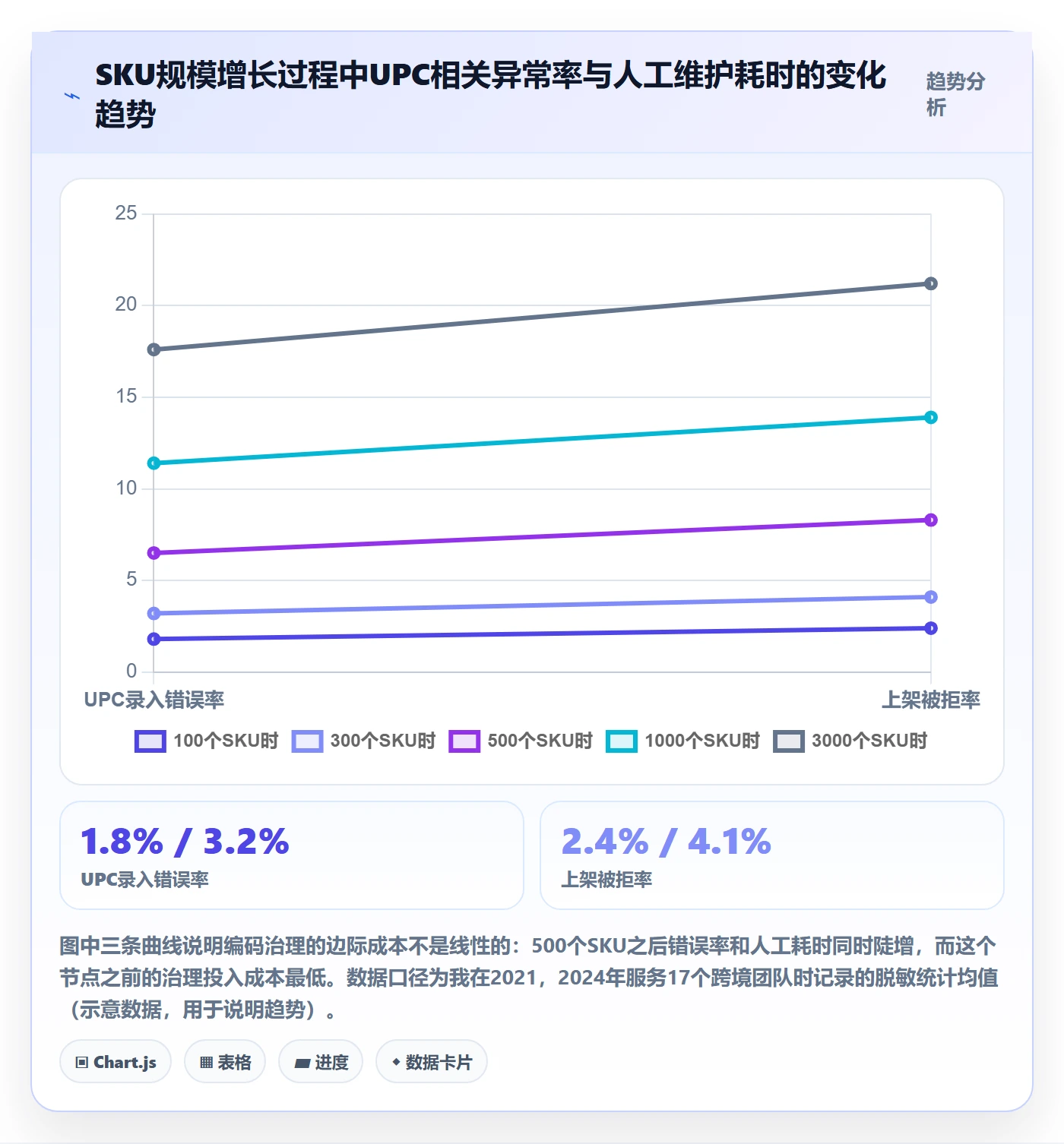 UPC码能力清单：增长策略需要覆盖哪些编码规范事项