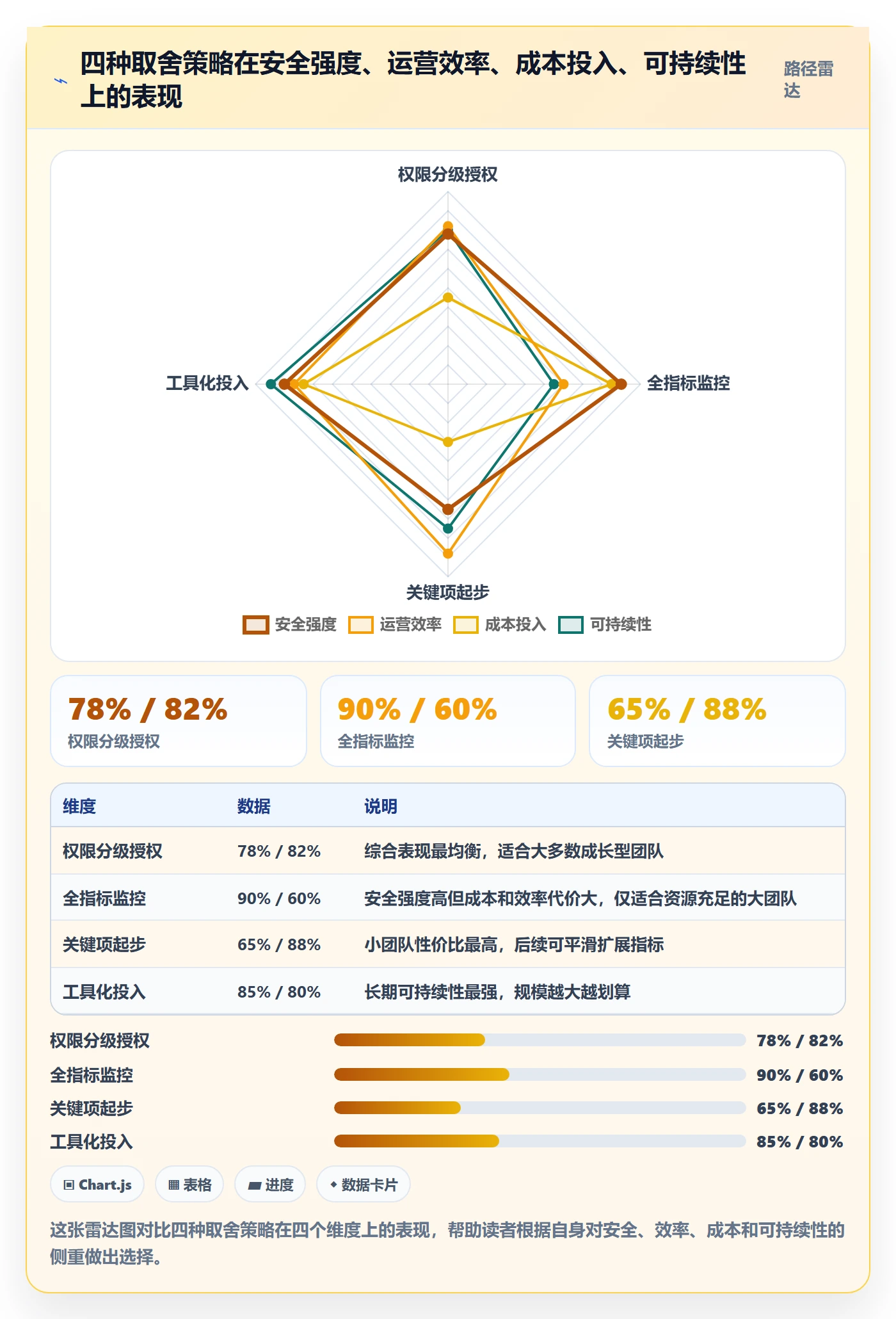 商品分析升级方案：用账号安全改善销量趋势
