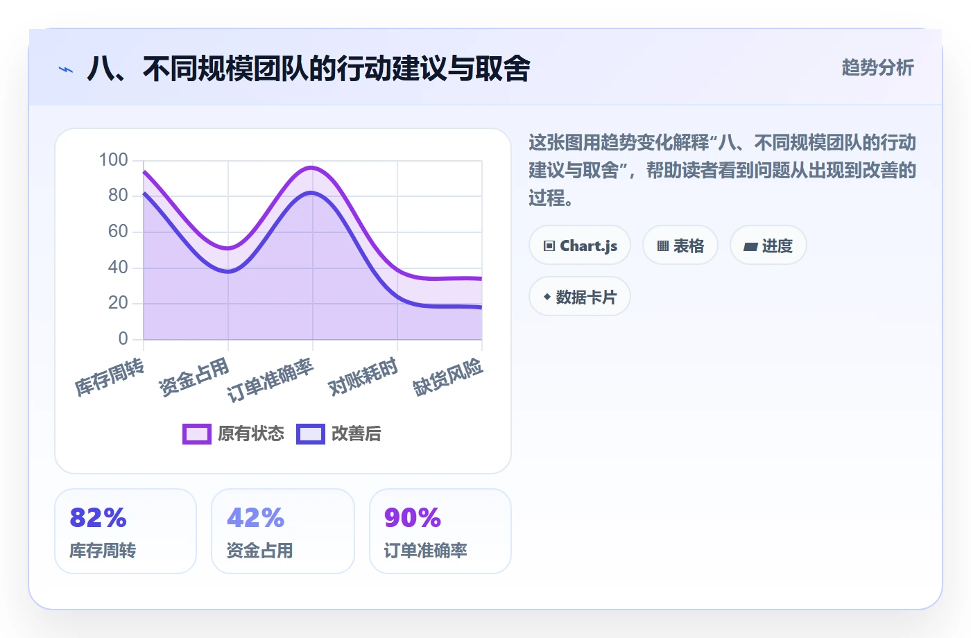 八、不同规模团队的行动建议与取舍