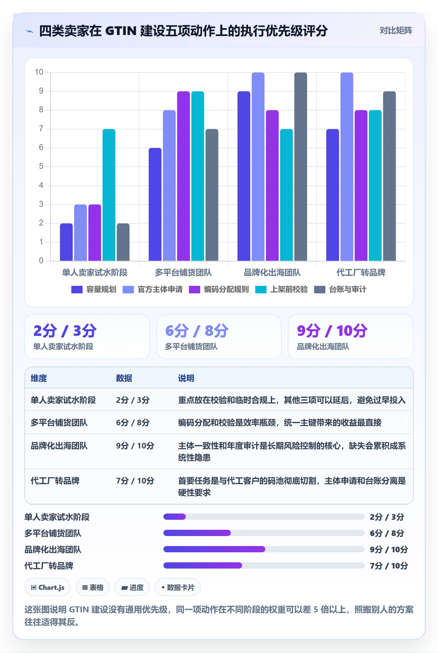 UPC码建设路线：从代码申请到日常管理分几步