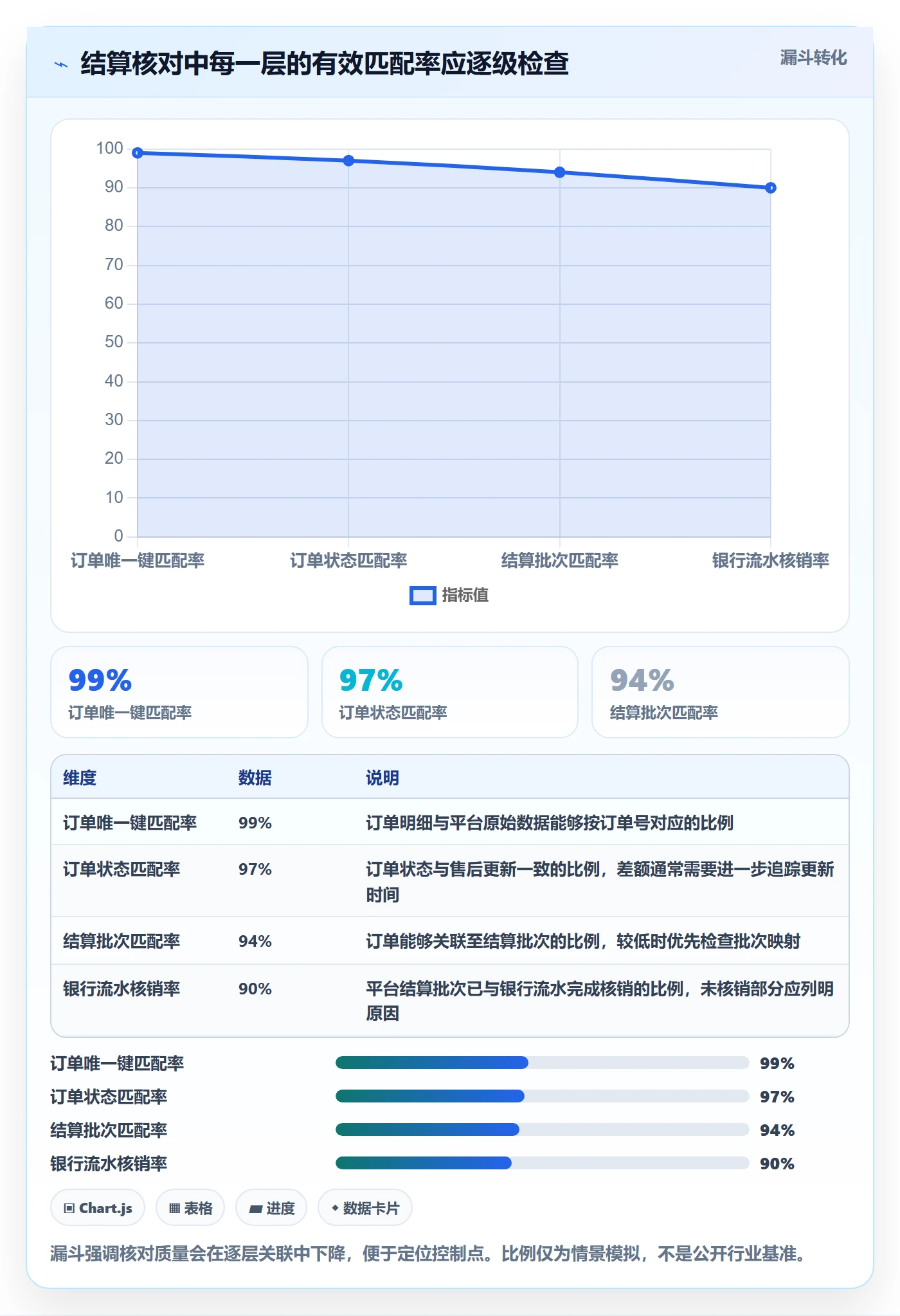 temu管理模板：围绕活动流量开展支付结算