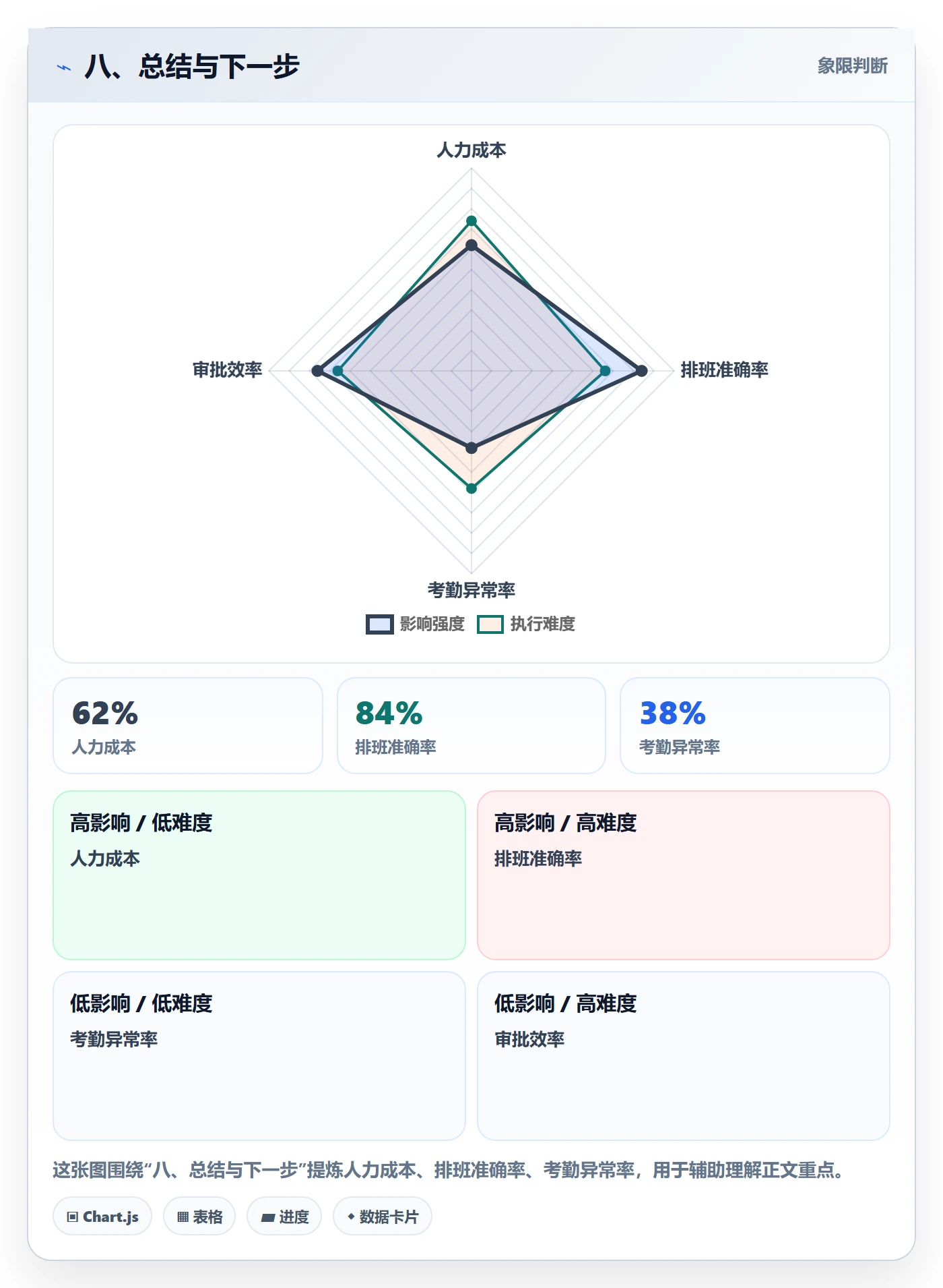 八、总结与下一步