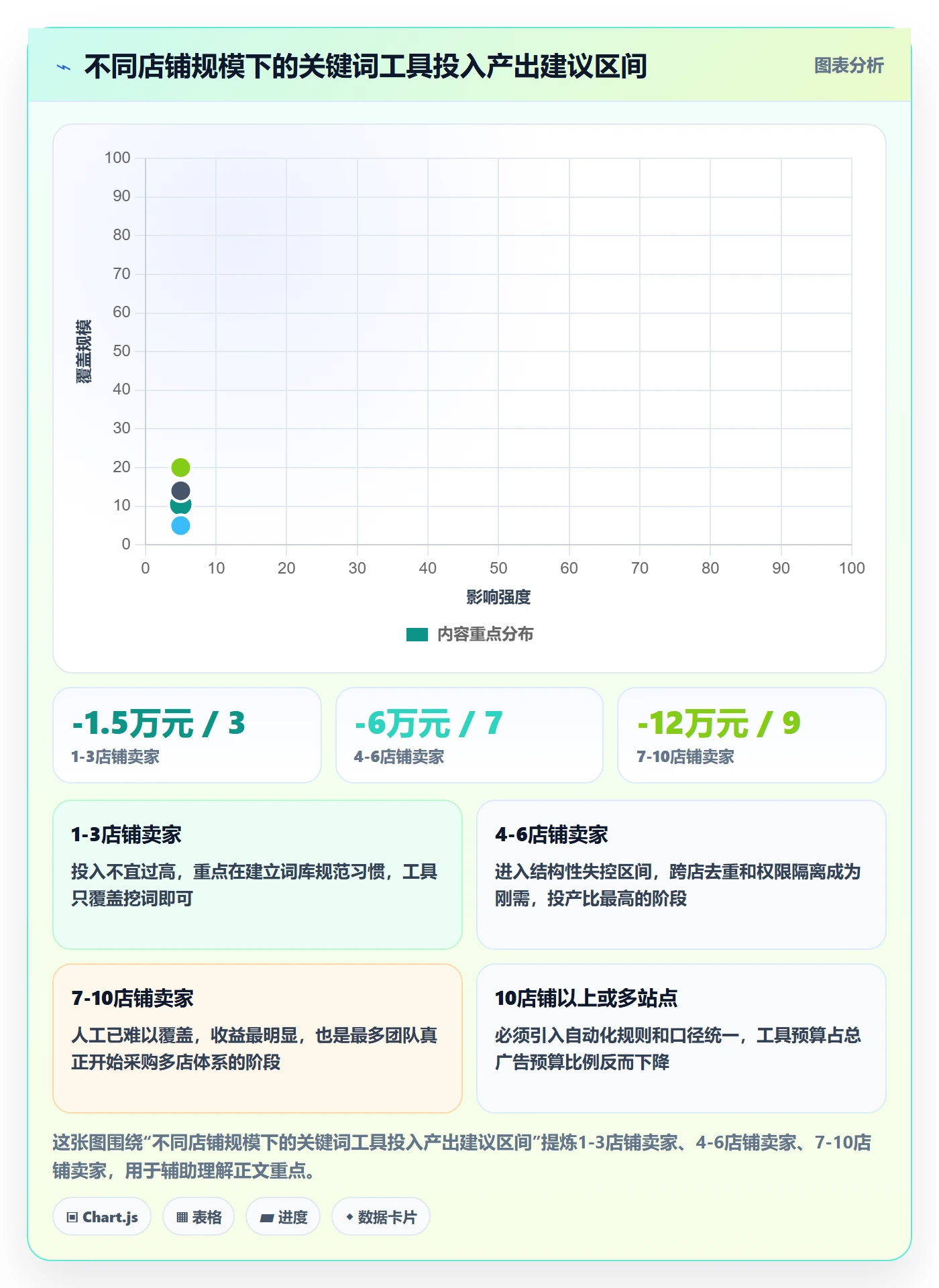 亚马逊软件能力清单:多店经营需要覆盖哪些关键词工具事项