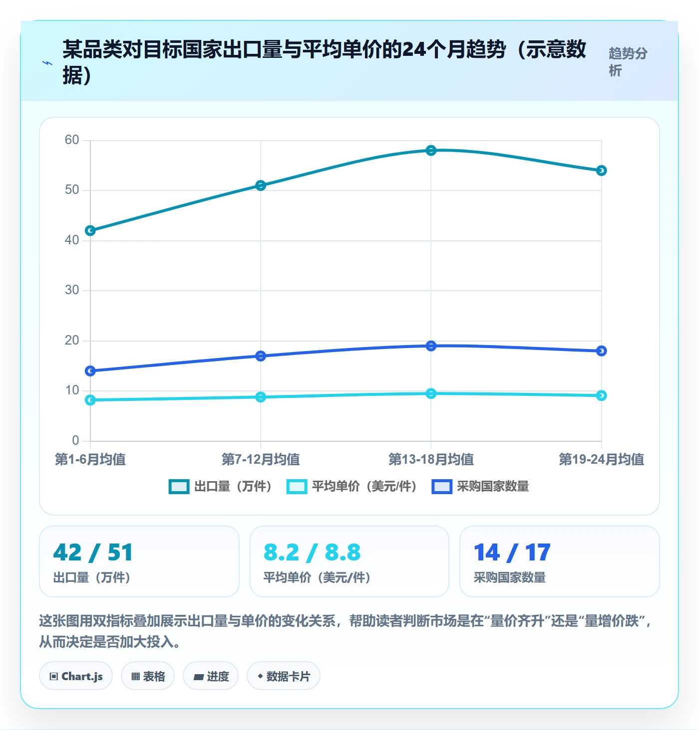 外贸数据分析平台怎么用？海关数据场景下的中小商家拆解