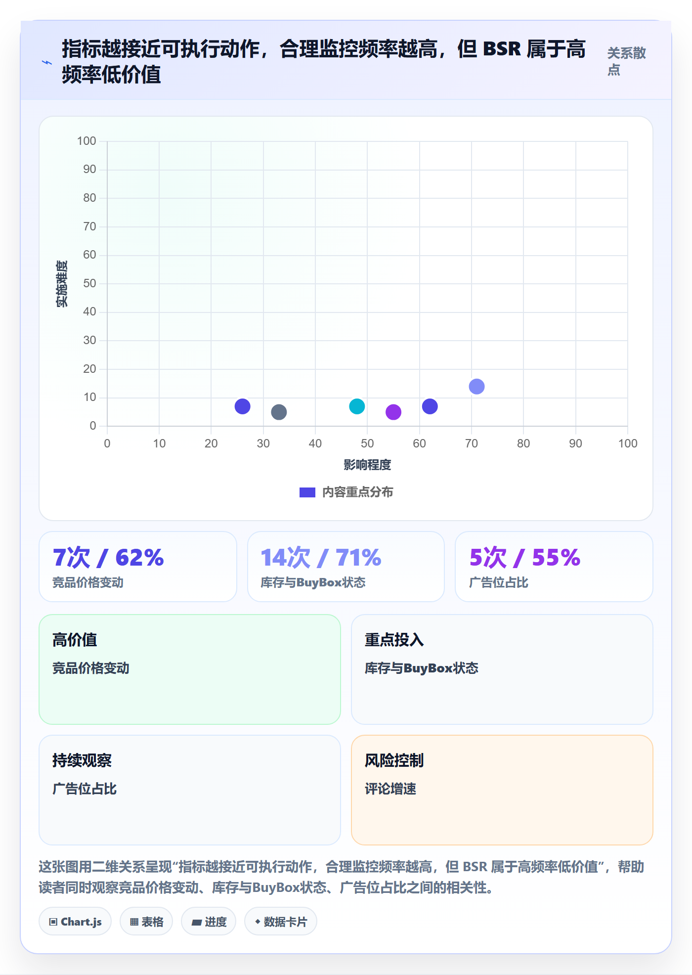 亚马逊软件优化清单：竞品监控与新手避坑的关键动作