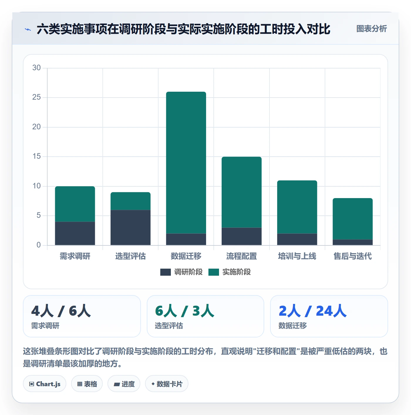 erp跨境电商能力清单：市场调研需要覆盖哪些系统实施事项