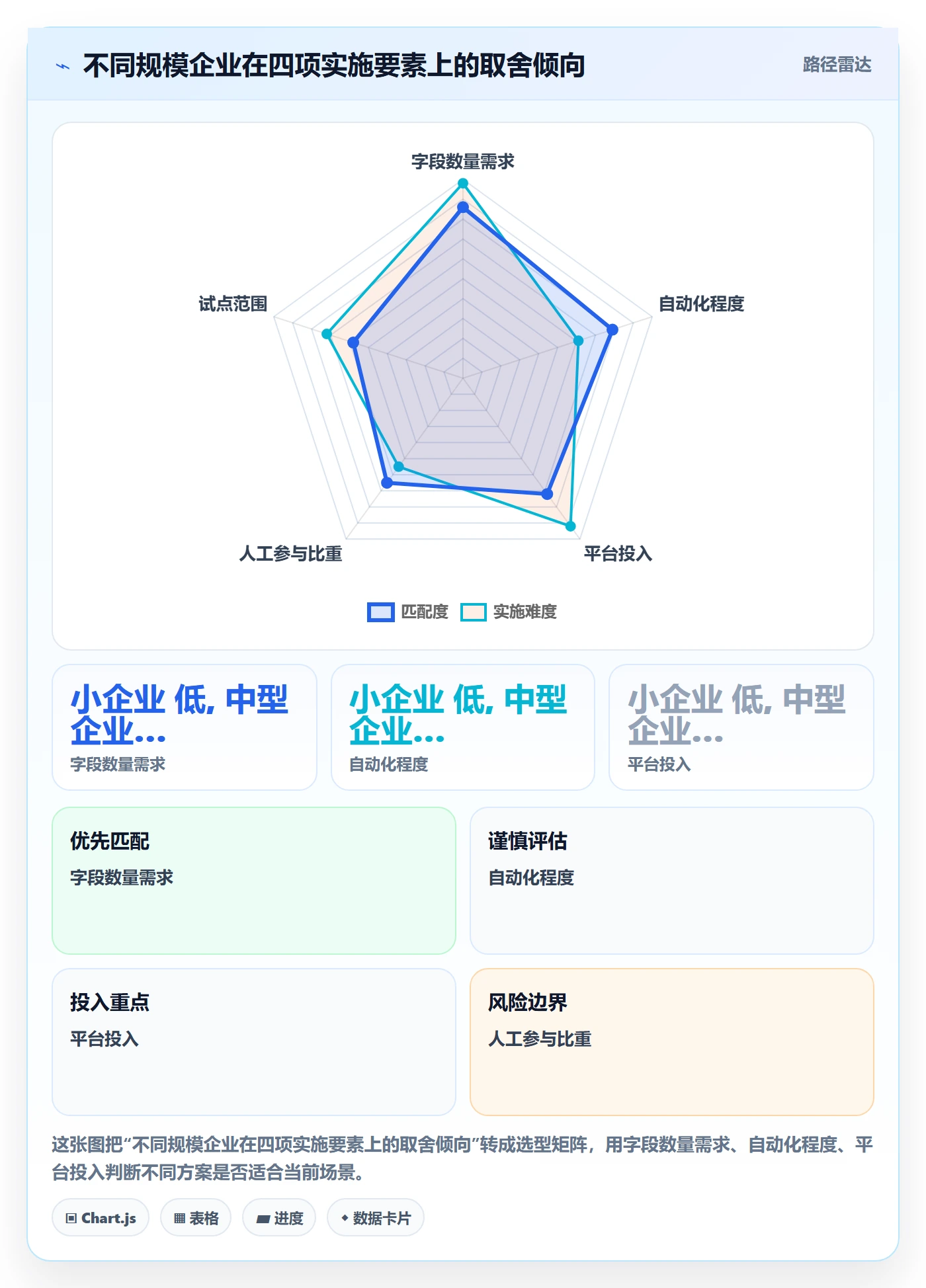外贸数据分析平台实施路径：客户画像如何完成跨境物流