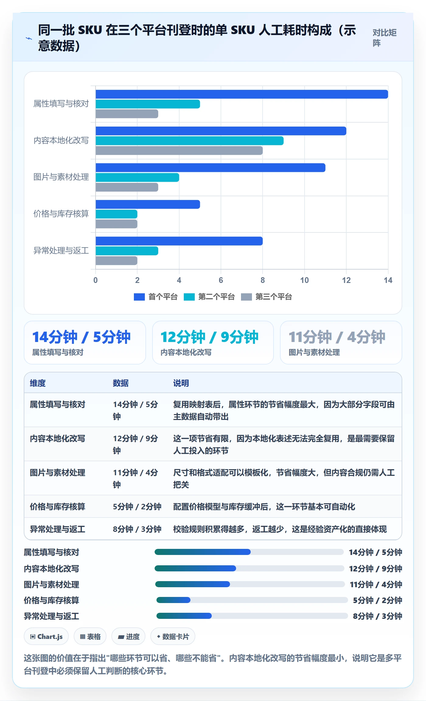 想做好erp跨境电商，先掌握本地化运营中的多平台刊登