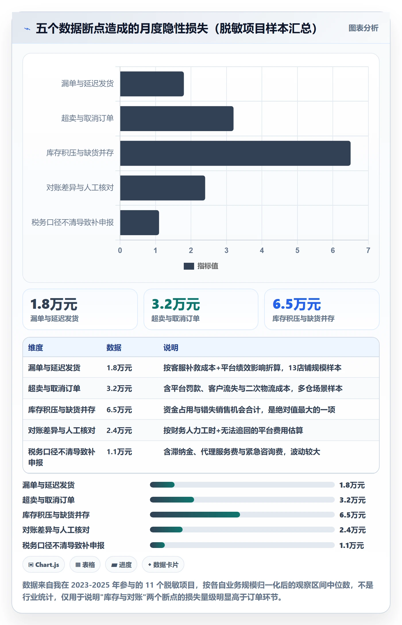 erp跨境电商建设路线：从订单同步到税务筹划分几步