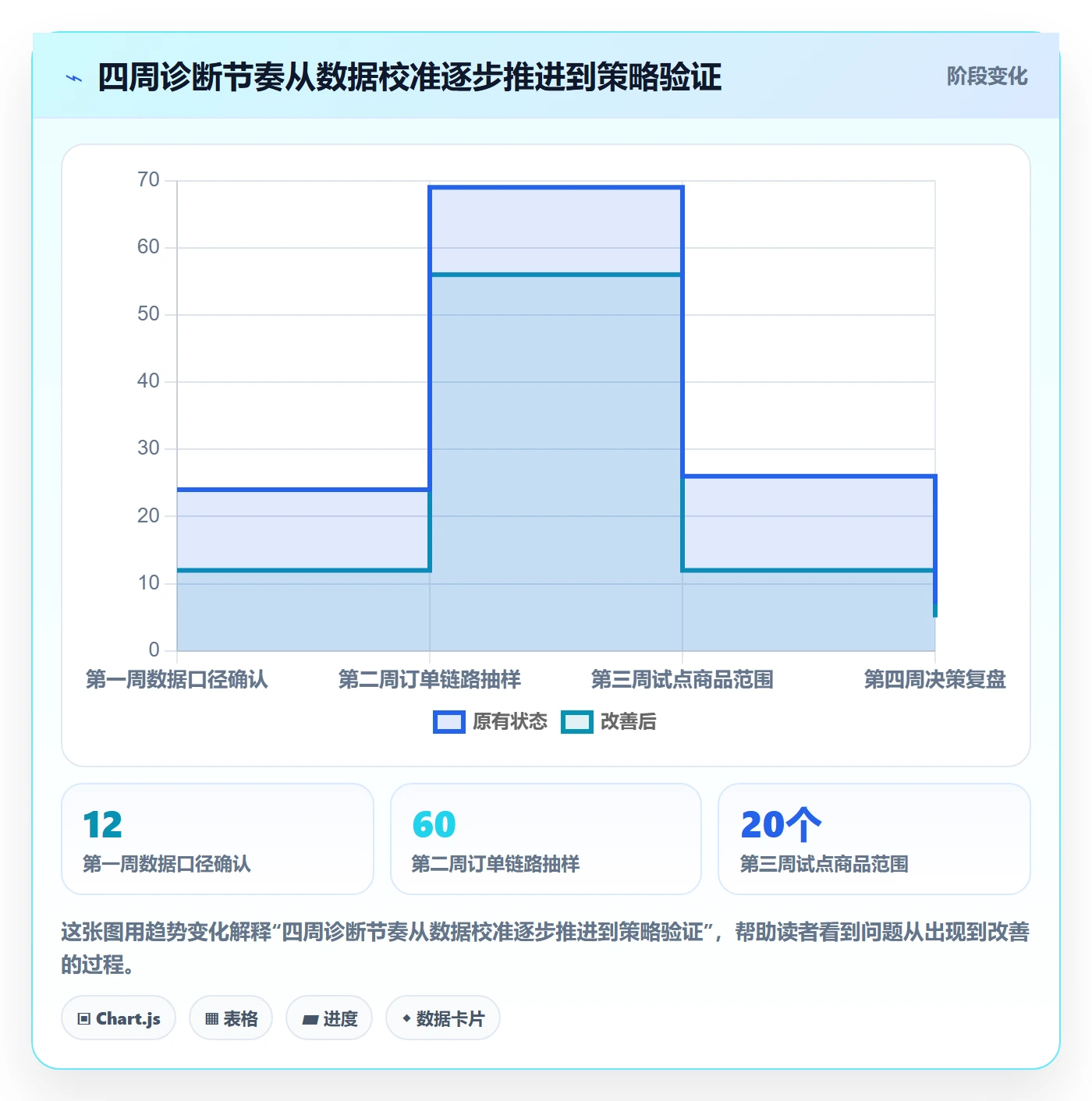 temu问题诊断:半托管模式如何用海外仓管理改进