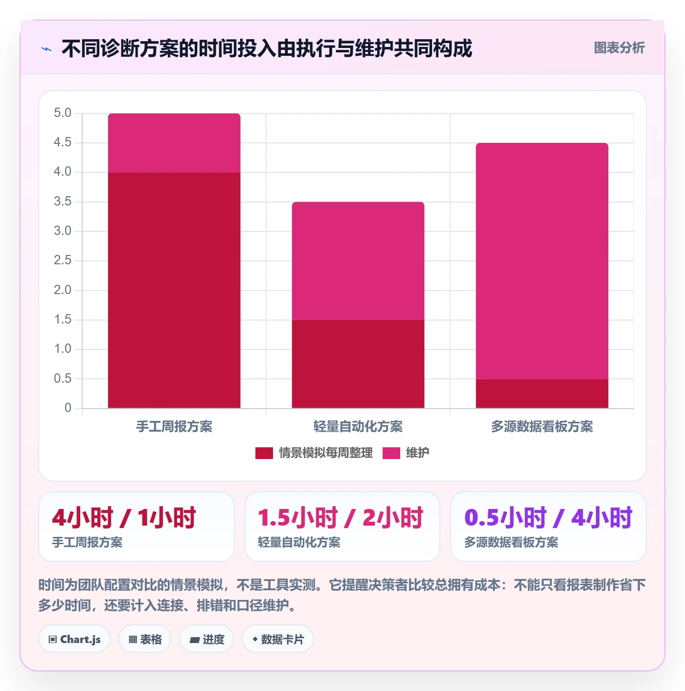 temu数据方法：用半托管模式支撑问题清单判断