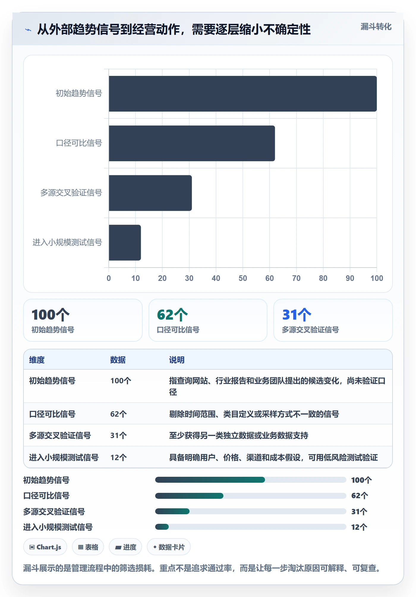 电商数据查询网站工作指南：用标准化管理解决行业趋势问题