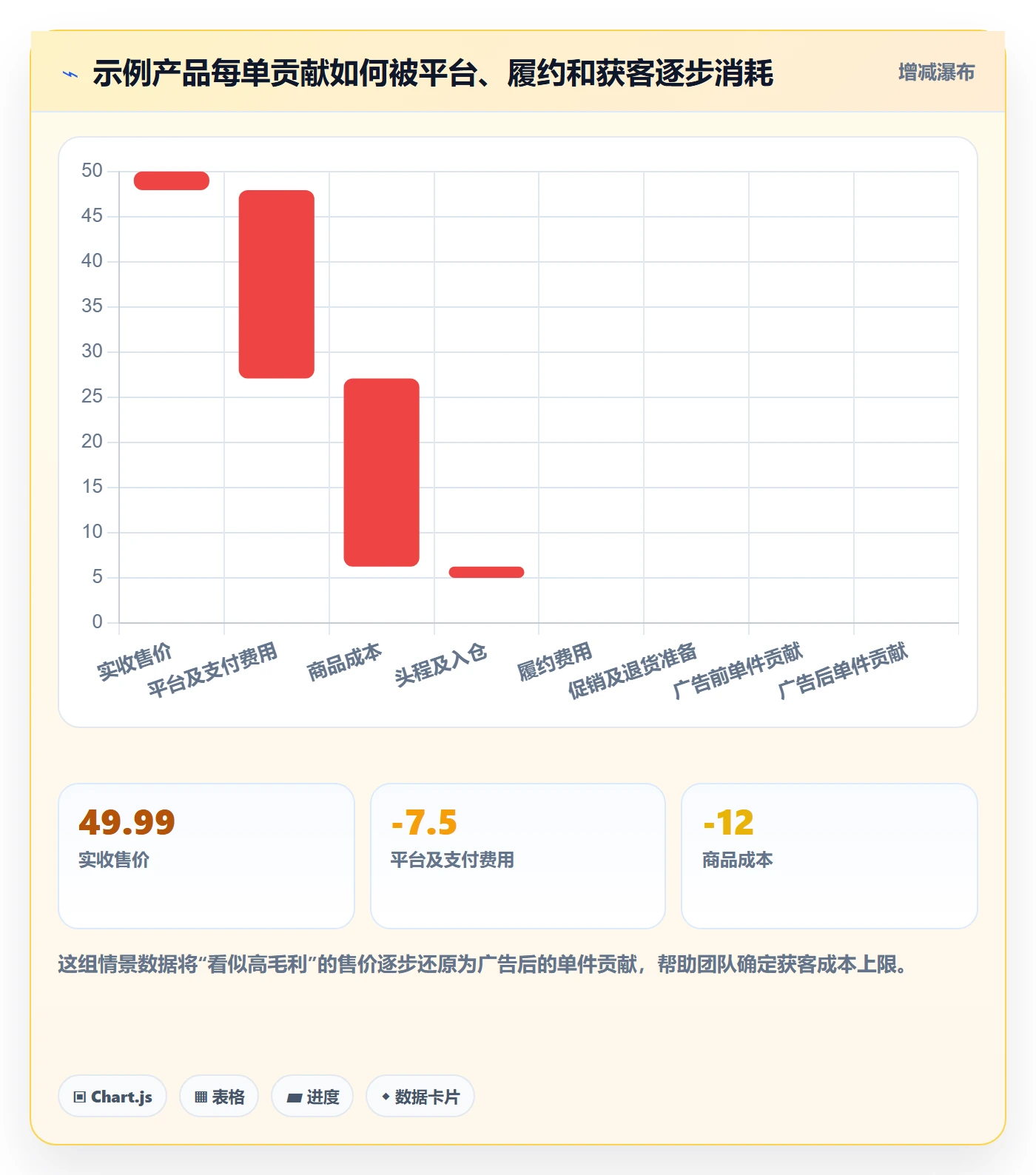 跨境电商决策指南：用选品策略判断品牌增长方案