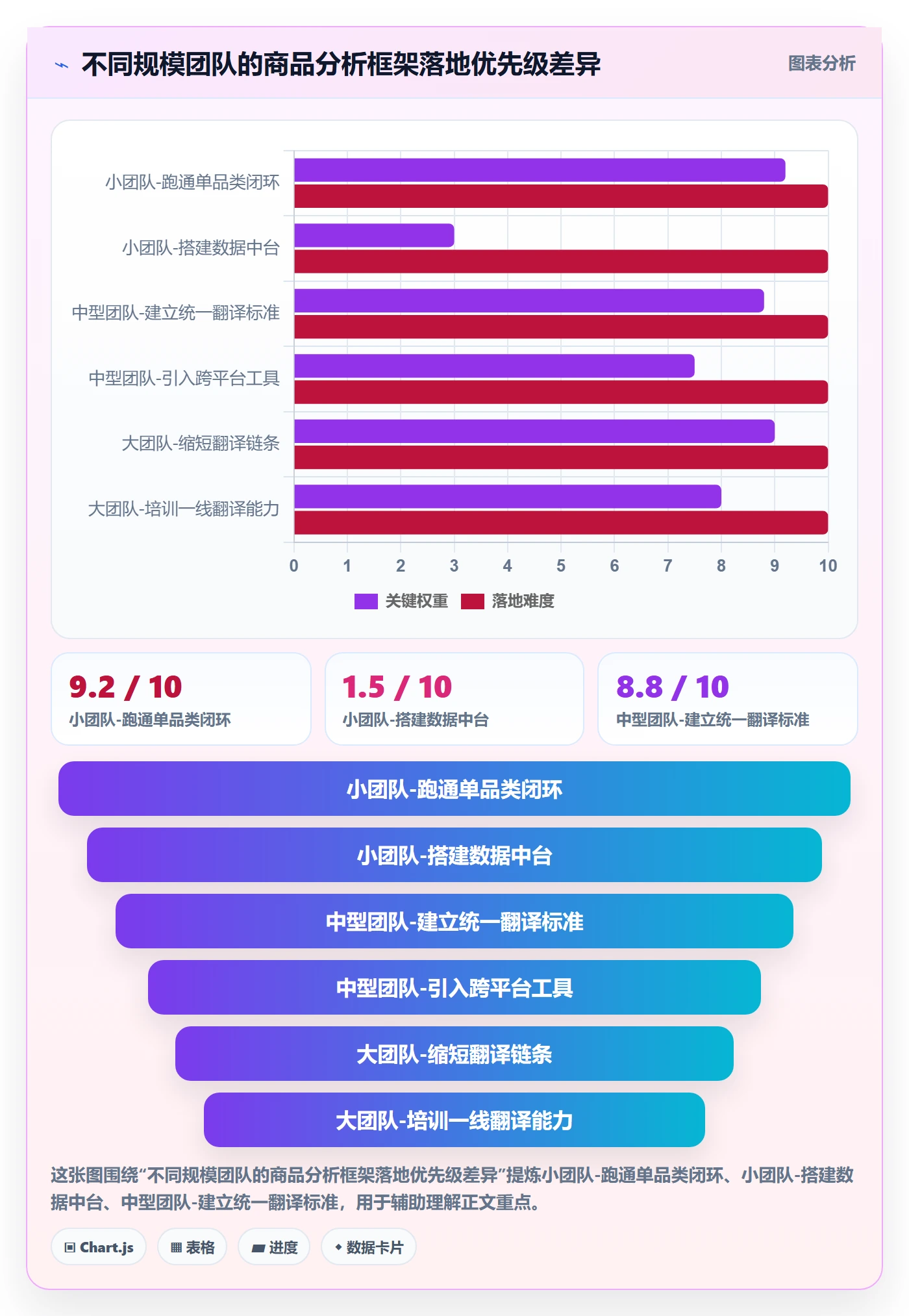 商品分析运营框架：把市场需求纳入增长策略