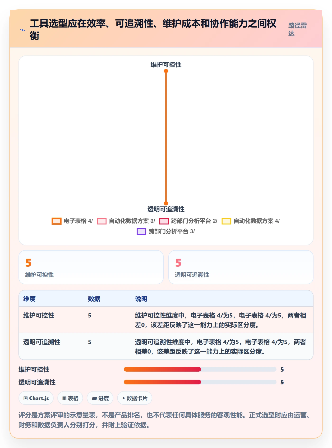 temu问题诊断：半托管模式如何用工具对比改进