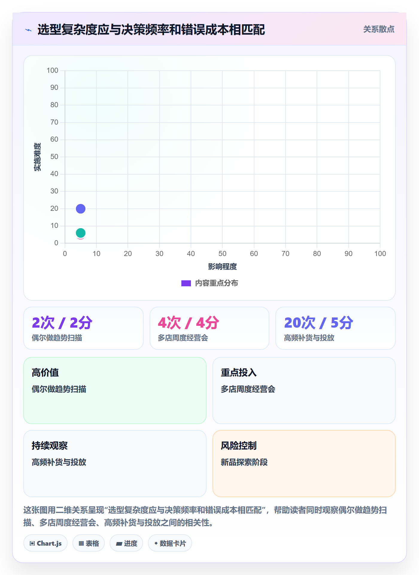 电商数据查询网站怎么选？平台榜单相关的多店经营判断标准