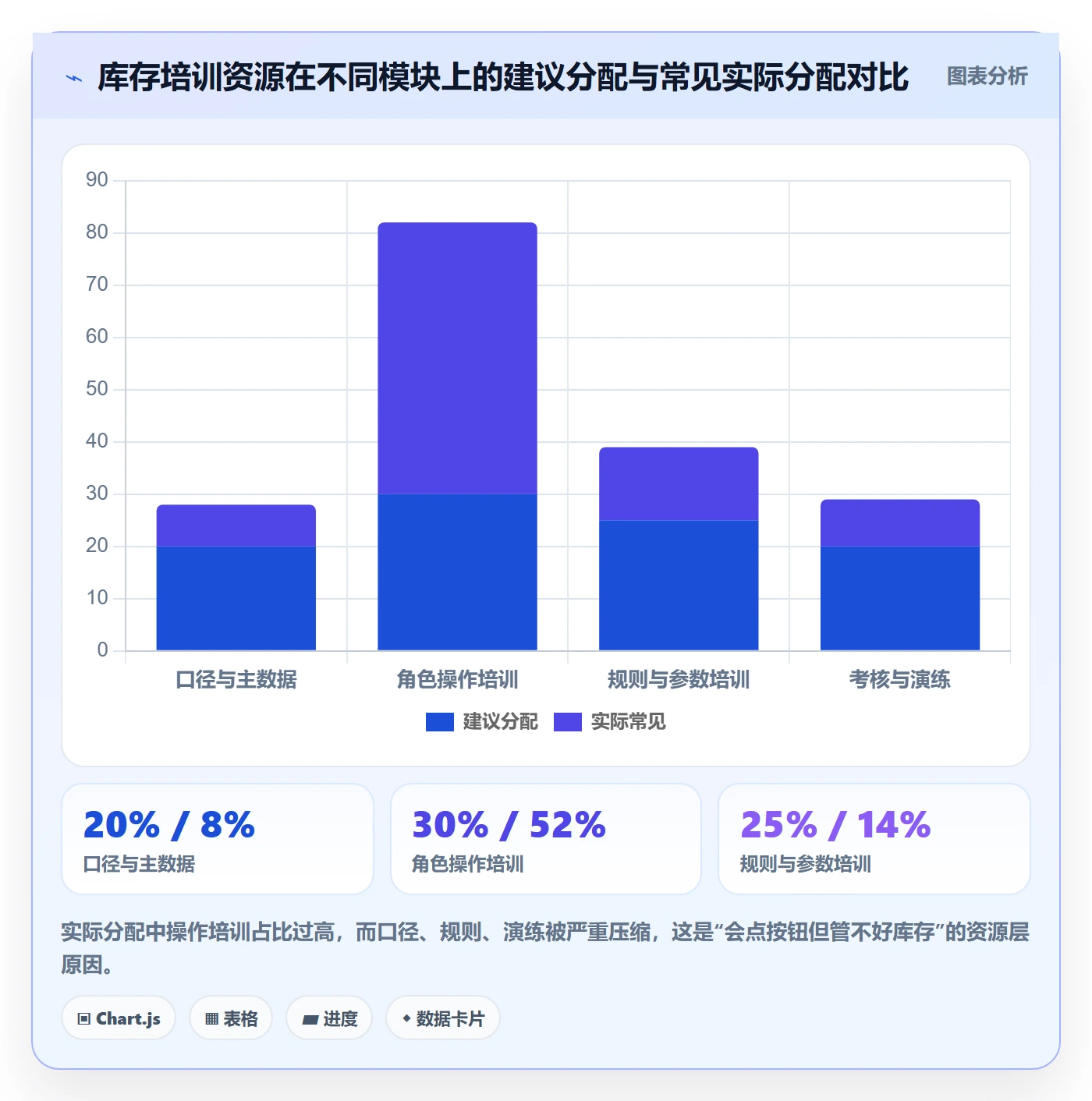 想做好erp跨境电商，先掌握团队培训中的库存管理