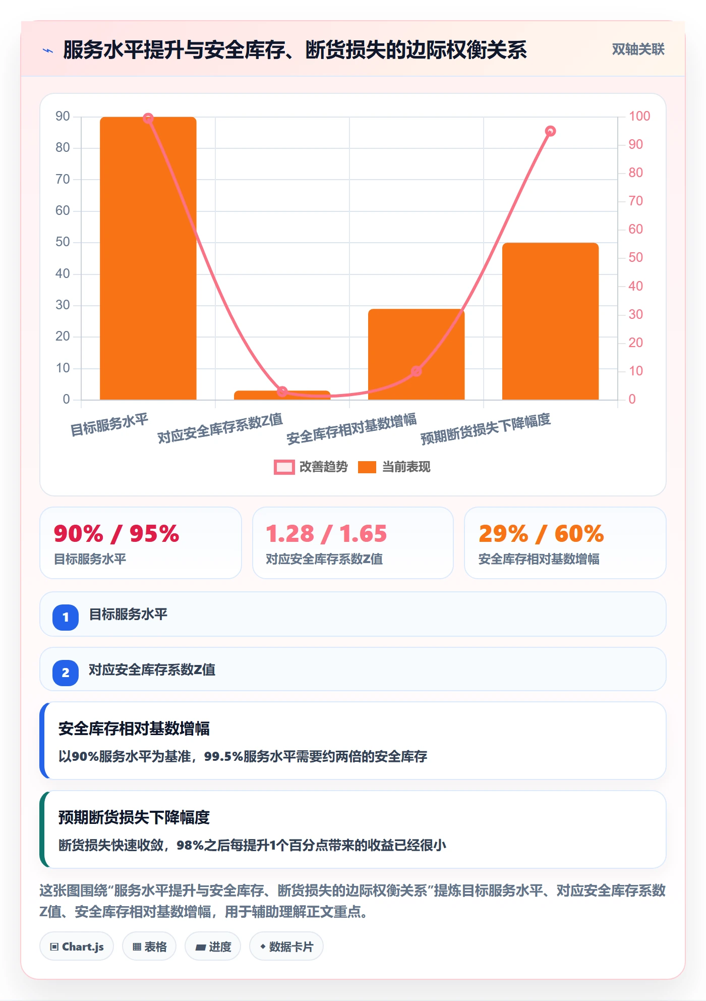 erp跨境电商实施路径：采购补货如何完成多店经营