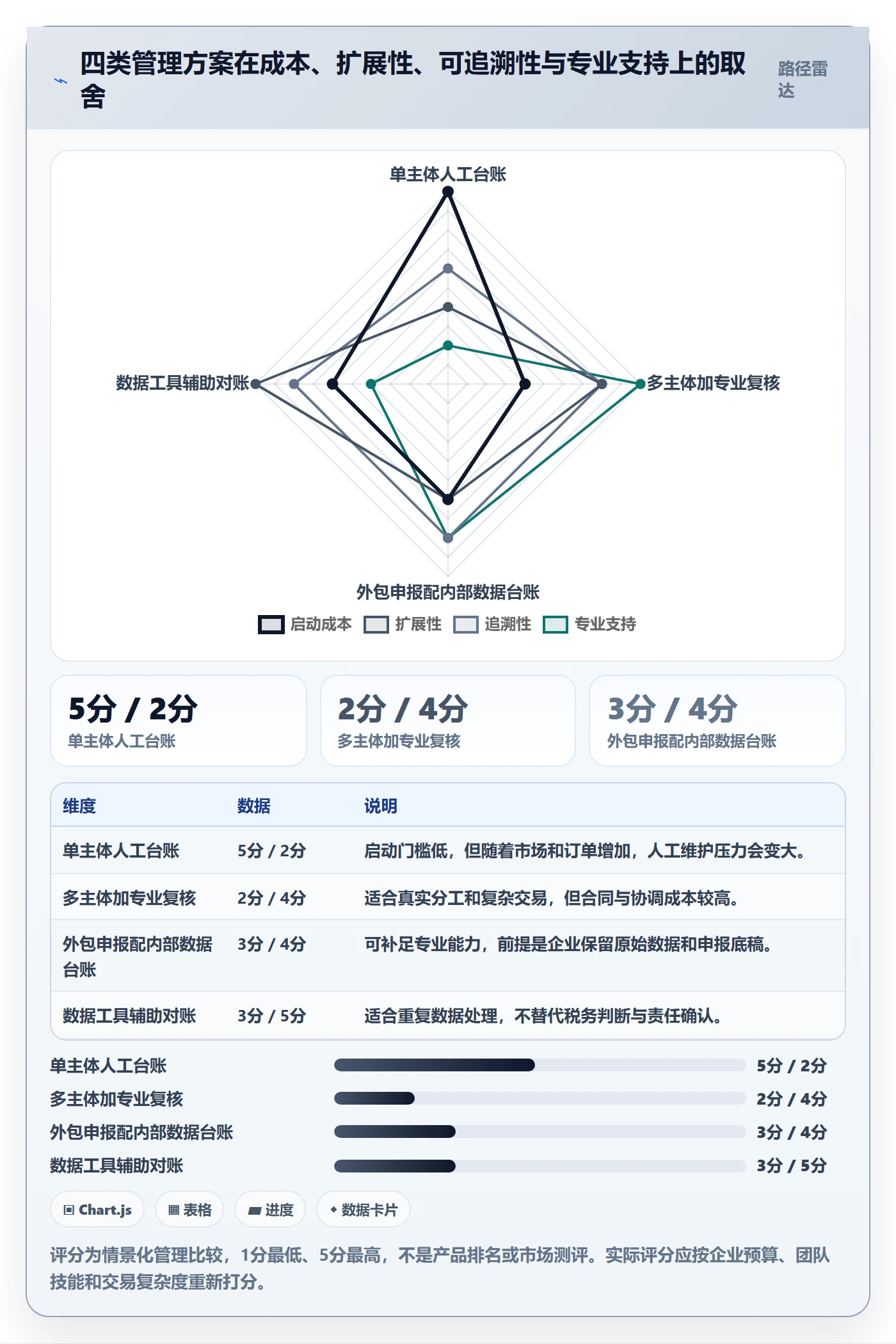temu能力清单：税务筹划需要覆盖哪些平台入驻事项