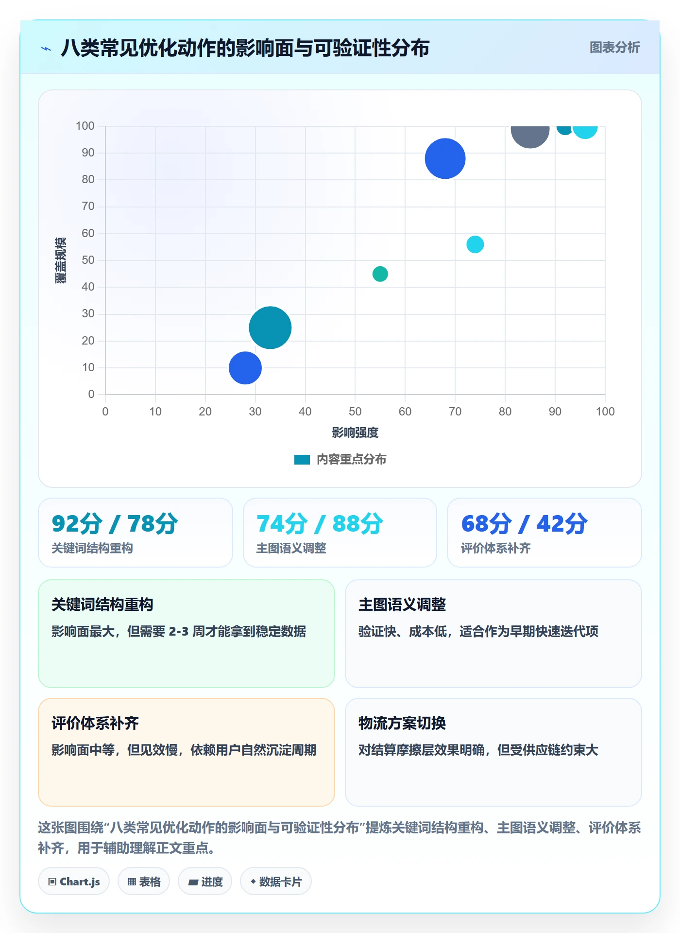 跨境电商运营应用思路：围绕转化优化拆解精细化运营