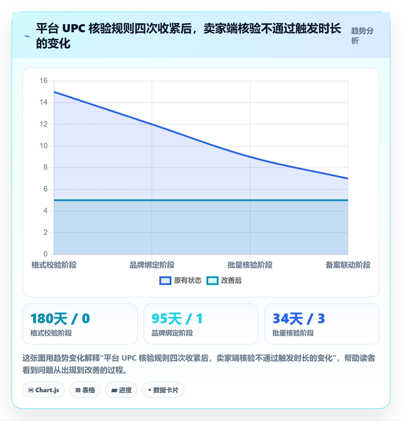 UPC码基础课：合规风险相关的数据复盘一次讲透