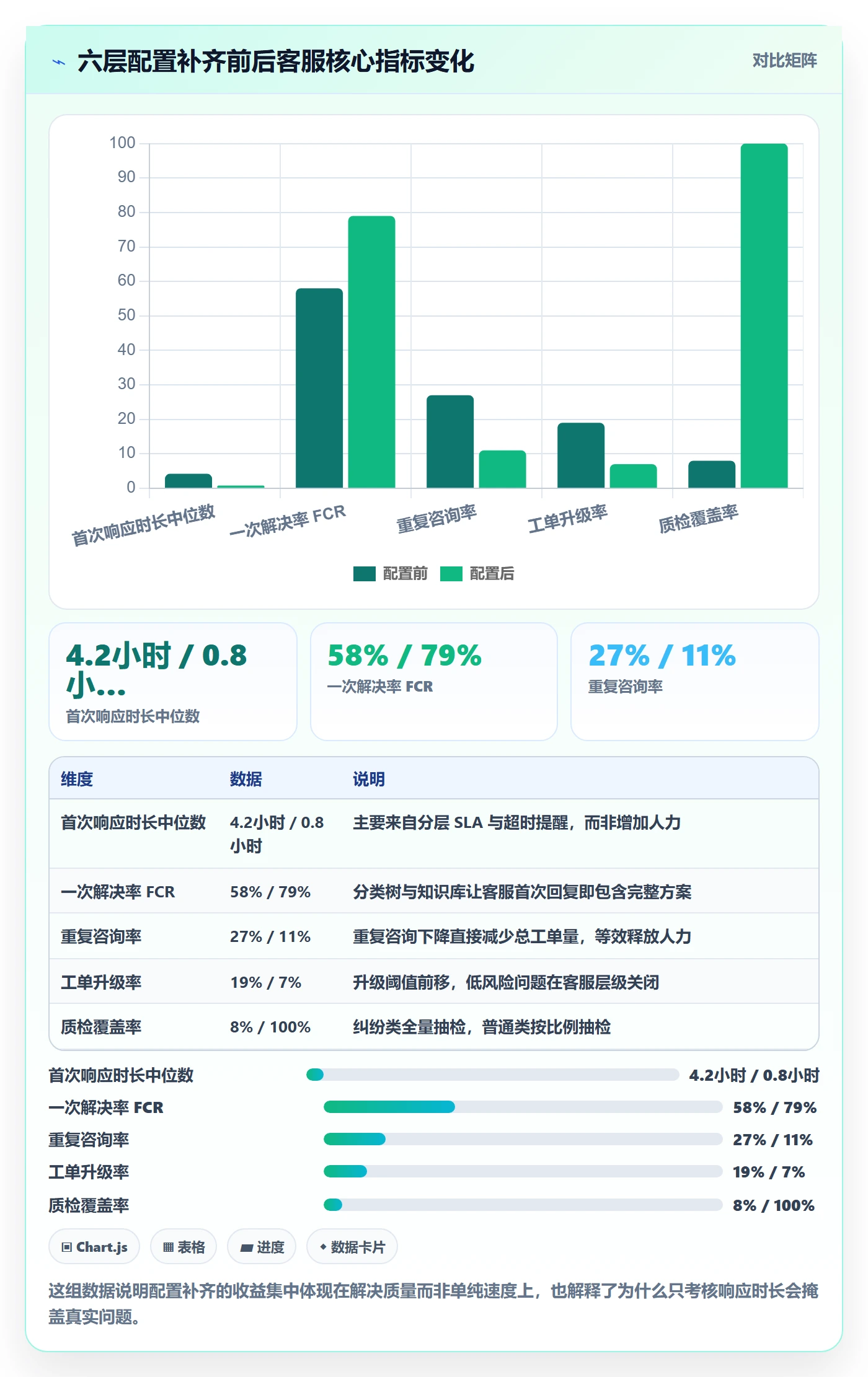 跨境电商运营配置指南：客户服务需要哪些日常管理设置