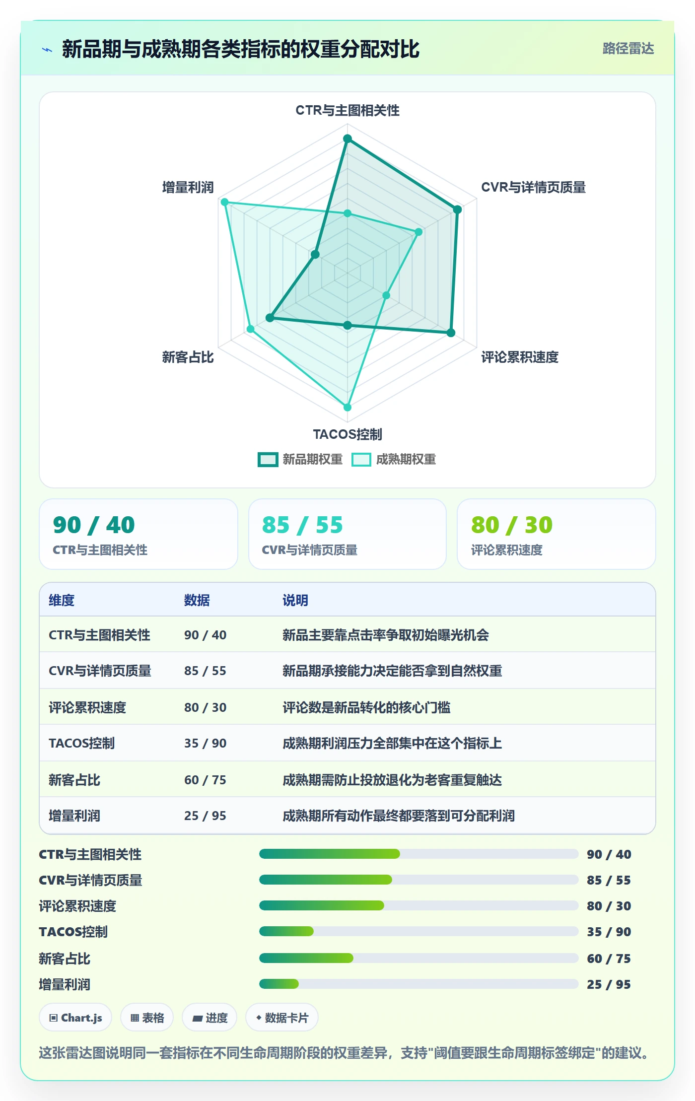 跨境电商运营场景解析：广告投放中的指标体系怎么处理