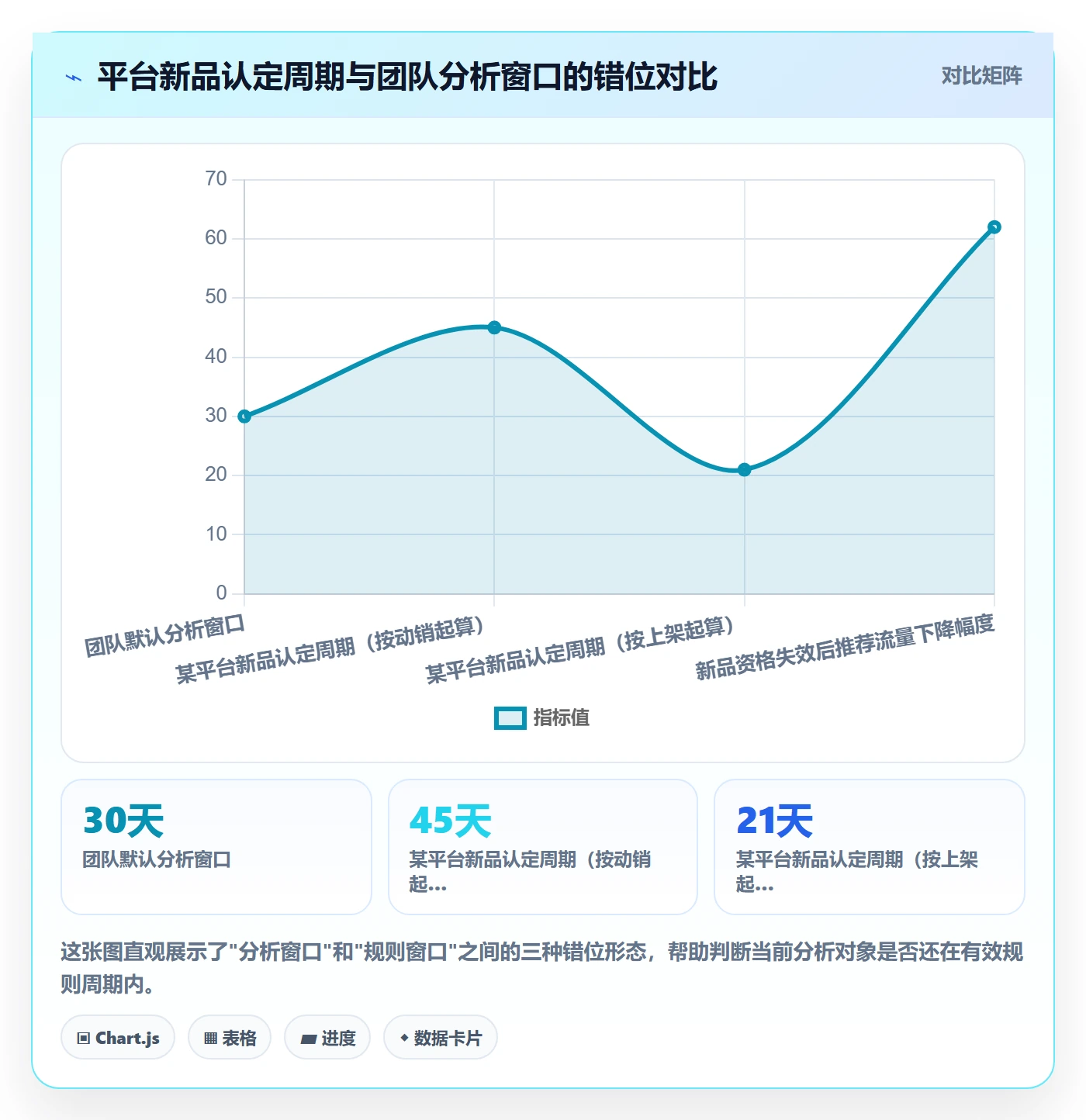 商品分析场景解析：生命周期中的平台规则怎么处理