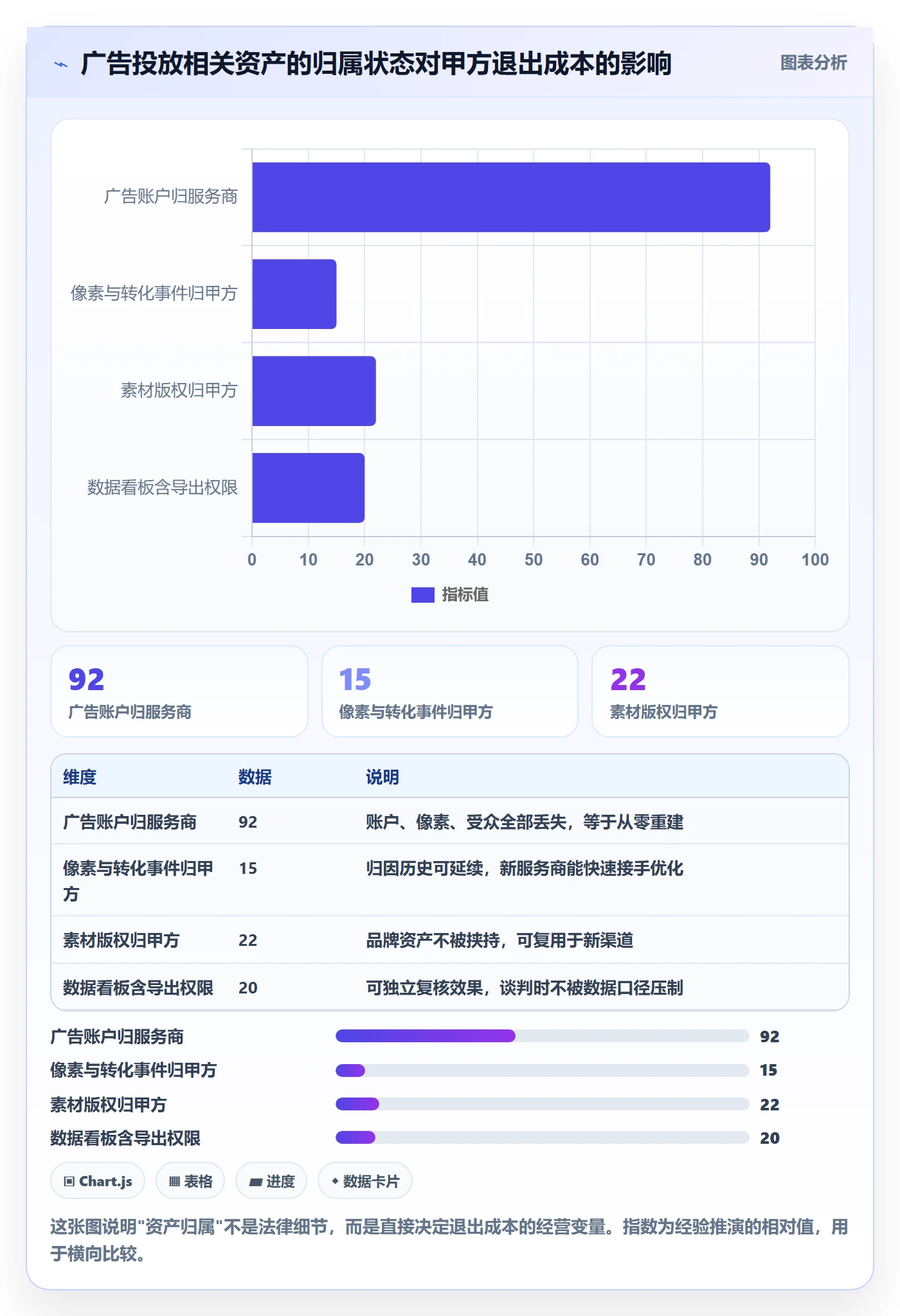 跨境电商一站式服务怎么用？运营推广场景下的广告投放拆解