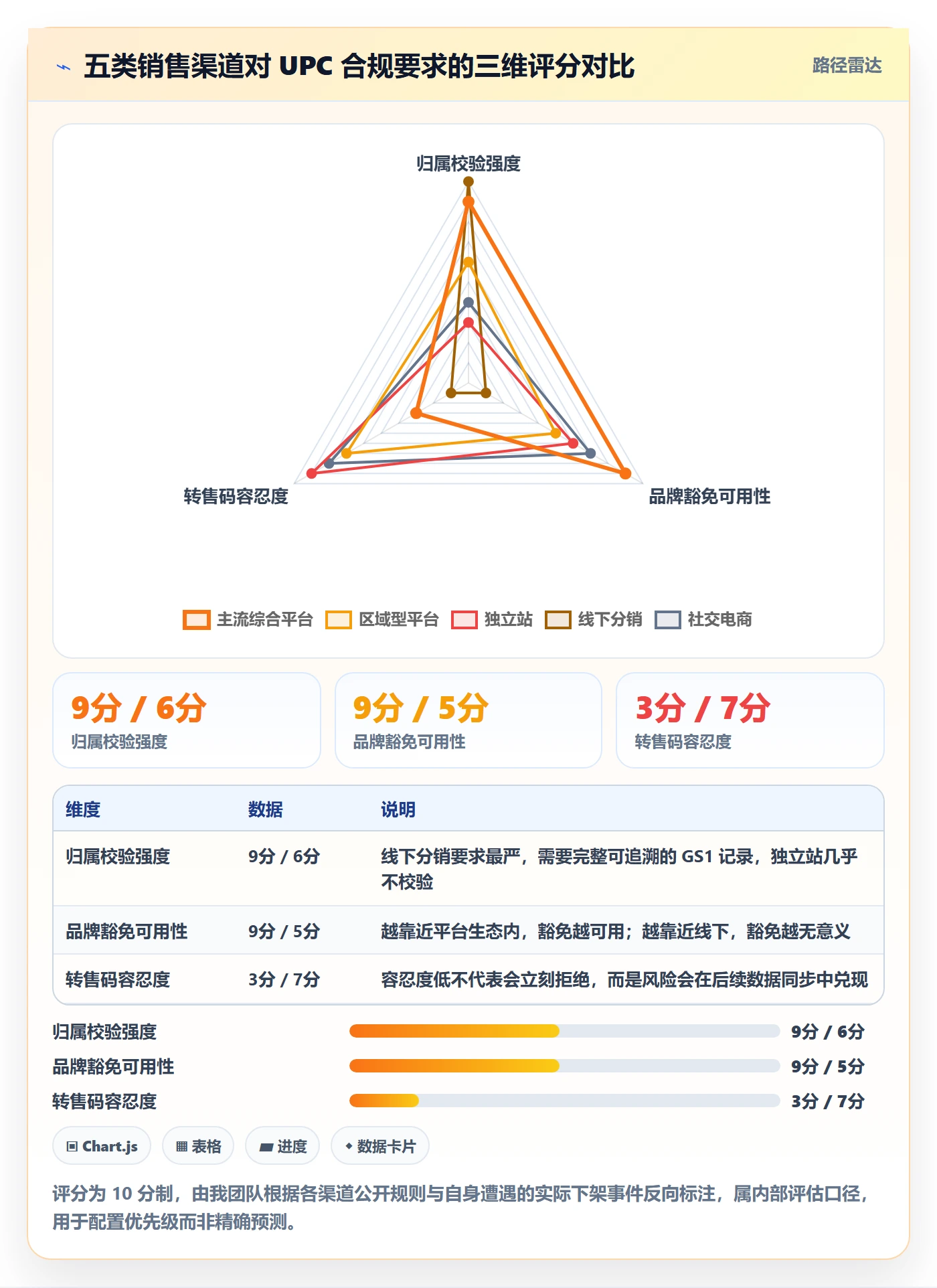 想做好UPC码，先掌握季度复盘中的代码申请