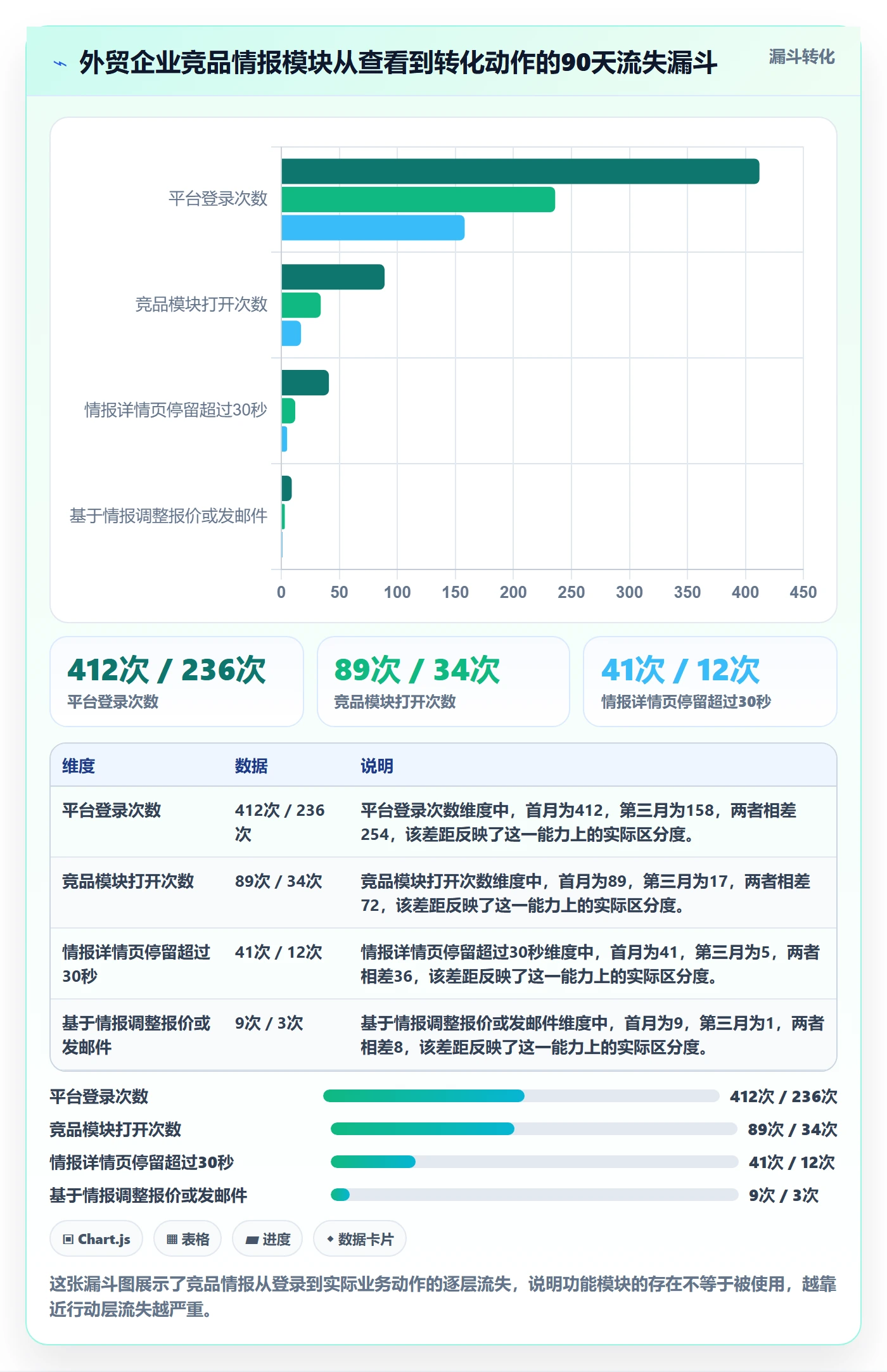 外贸数据分析平台落地清单：竞争对手相关的核心功能事项