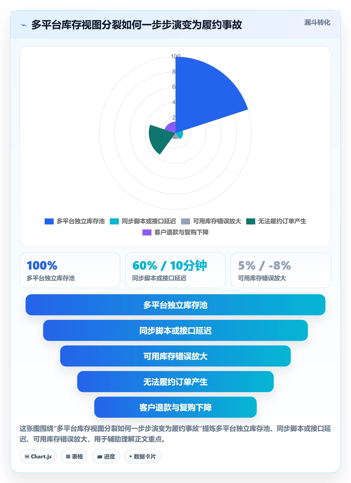 跨境电商一站式服务怎么管？以仓储物流为核心的工具对比方案