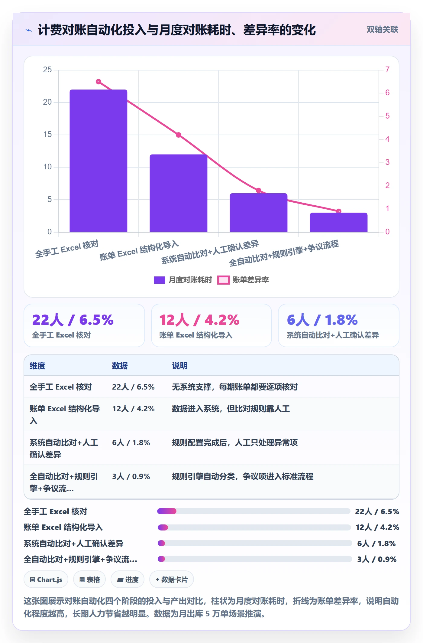 erp跨境电商运营框架:把系统实施纳入海外仓管理