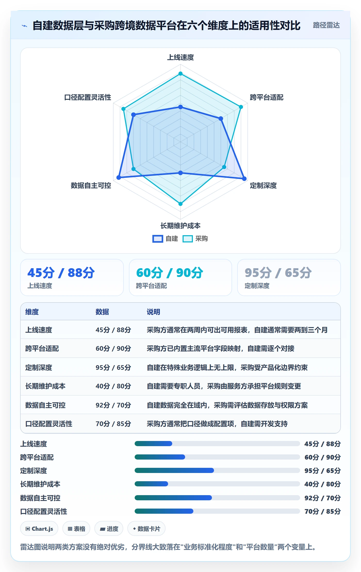 erp跨境电商基础课：系统实施相关的数据复盘一次讲透