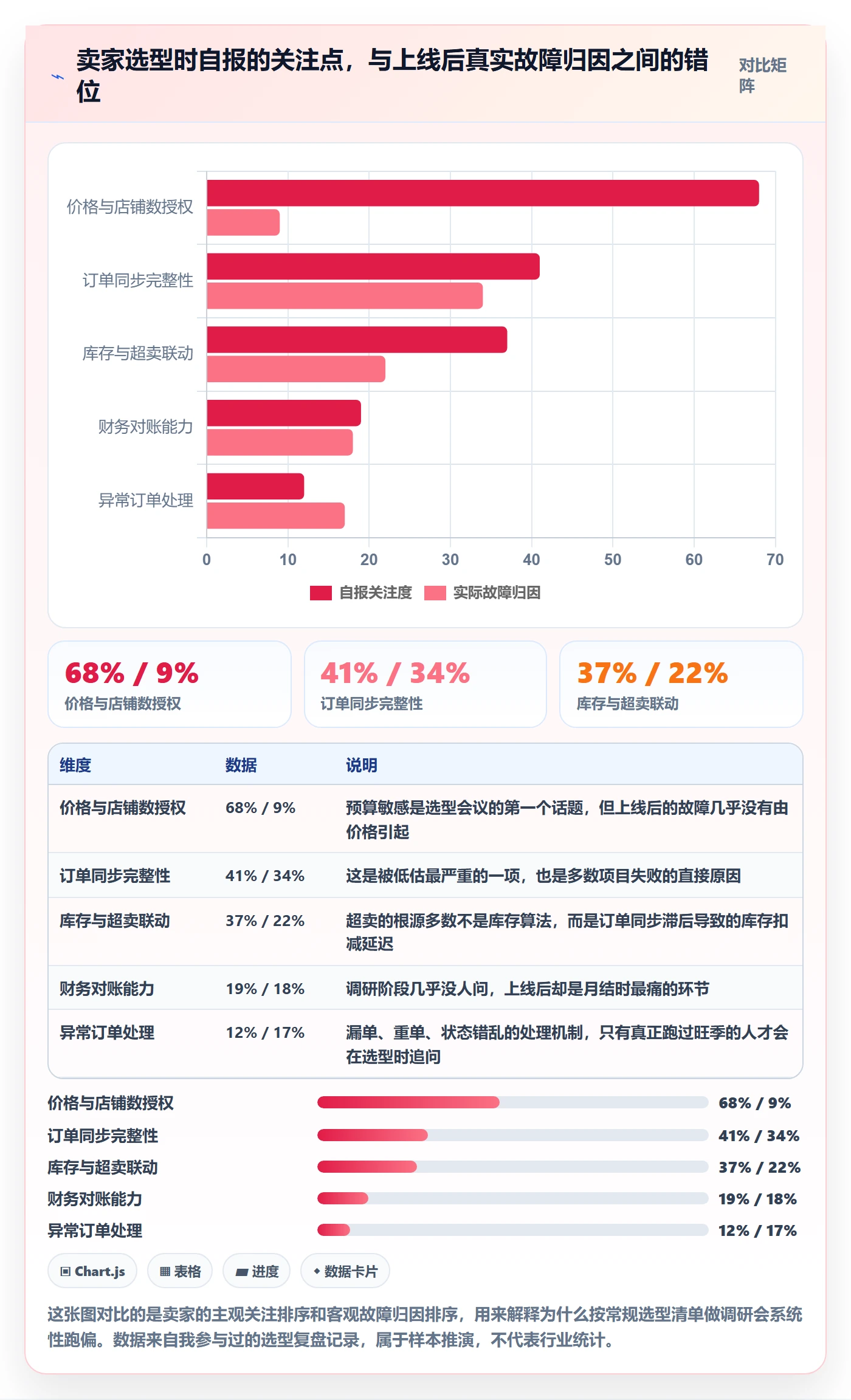 erp跨境电商怎么管？以订单同步为核心的市场调研方案