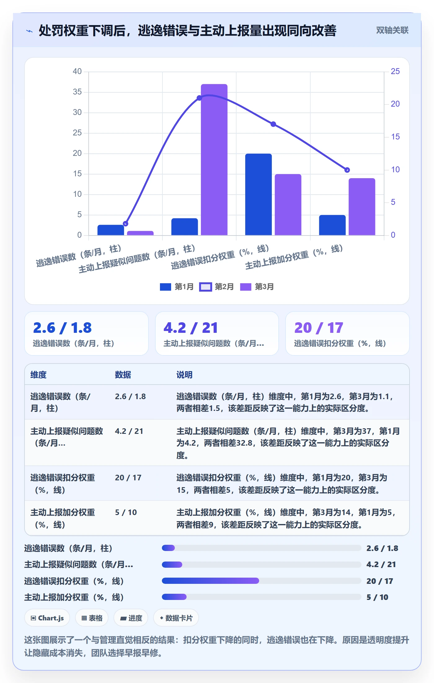 UPC码实践指南：编码规范的绩效考核怎样更有效