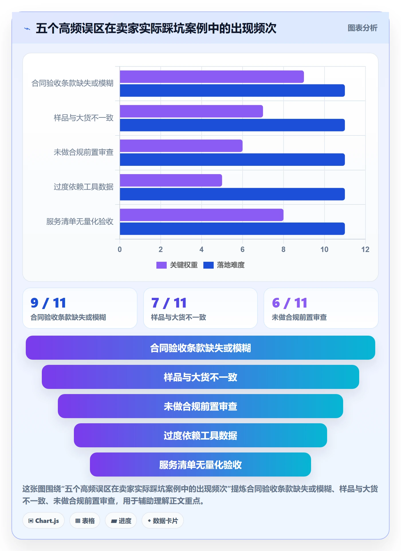 跨境电商一站式服务避坑指南：选品采购环节的精细化运营要注意什么