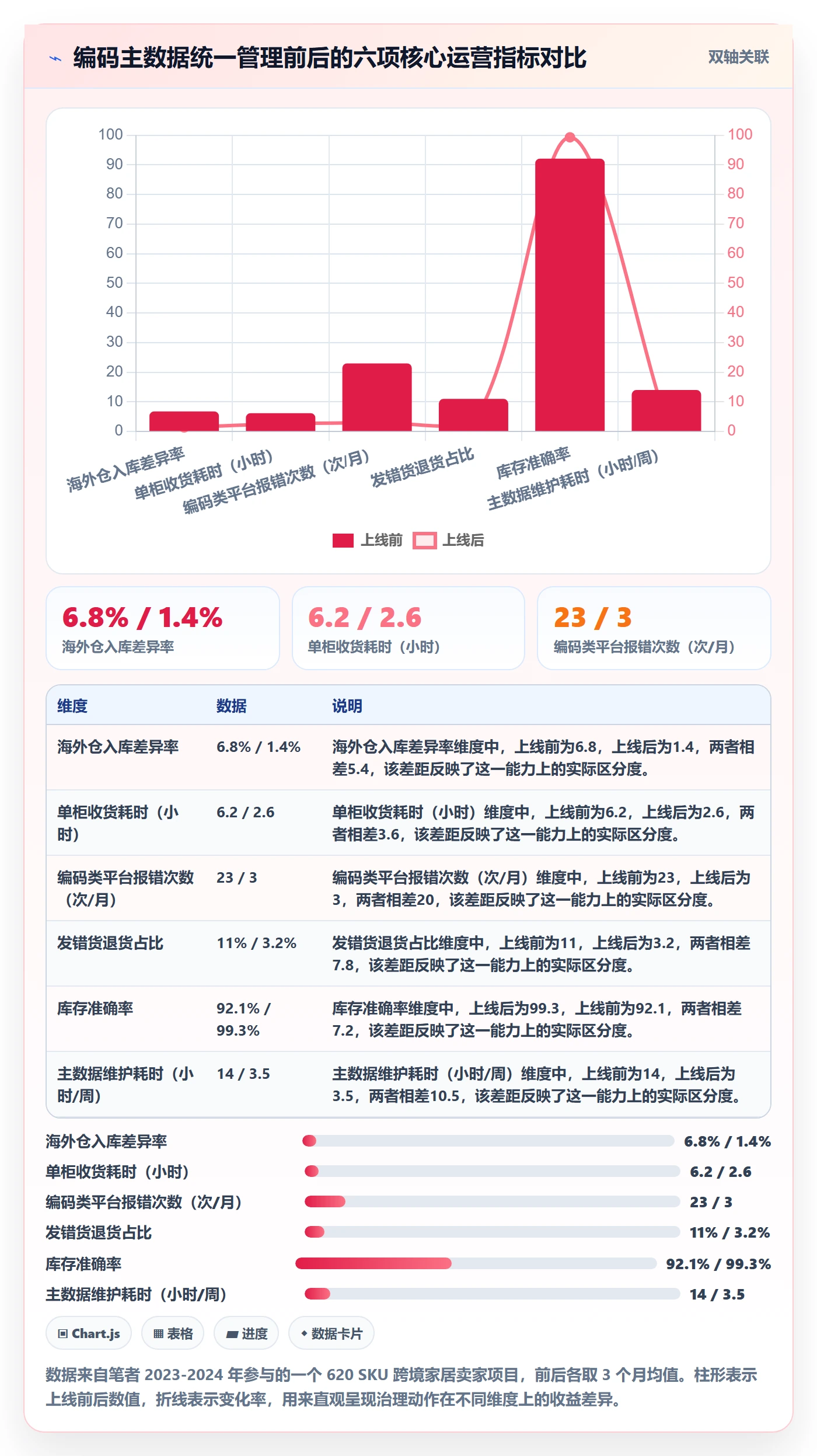 UPC码怎么选？商品绑定相关的海外仓管理判断标准