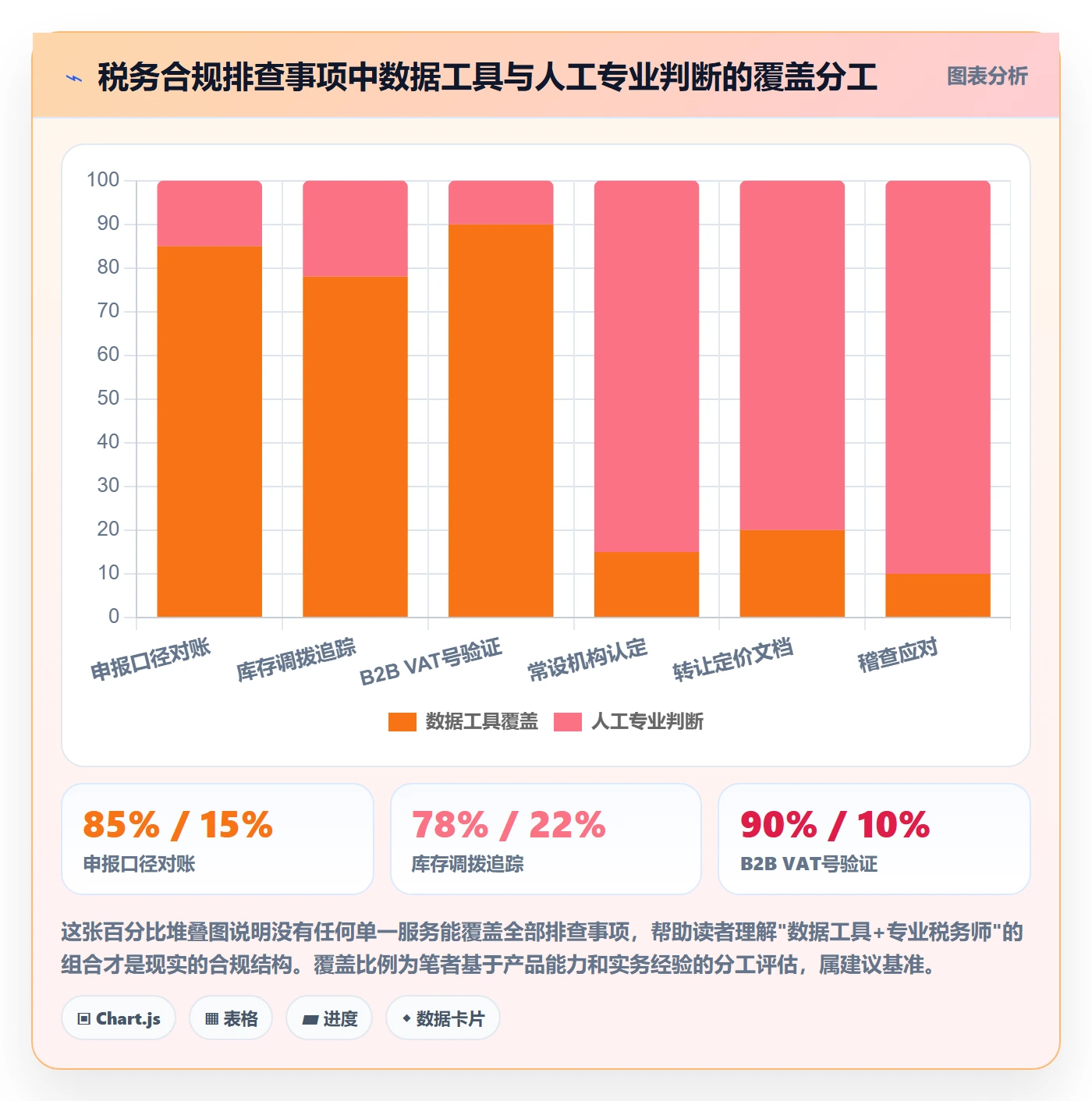 跨境电商一站式服务能力清单：风险排查需要覆盖哪些税务合规事项