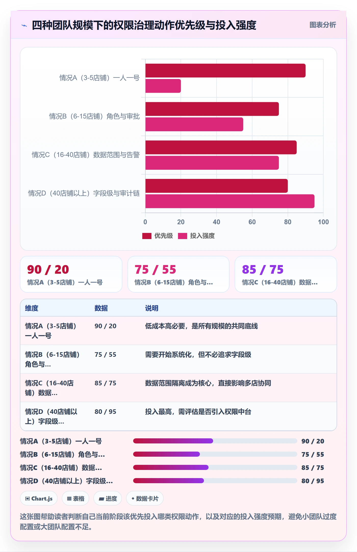 erp跨境电商实战复盘：从权限管理验证店群管理效果