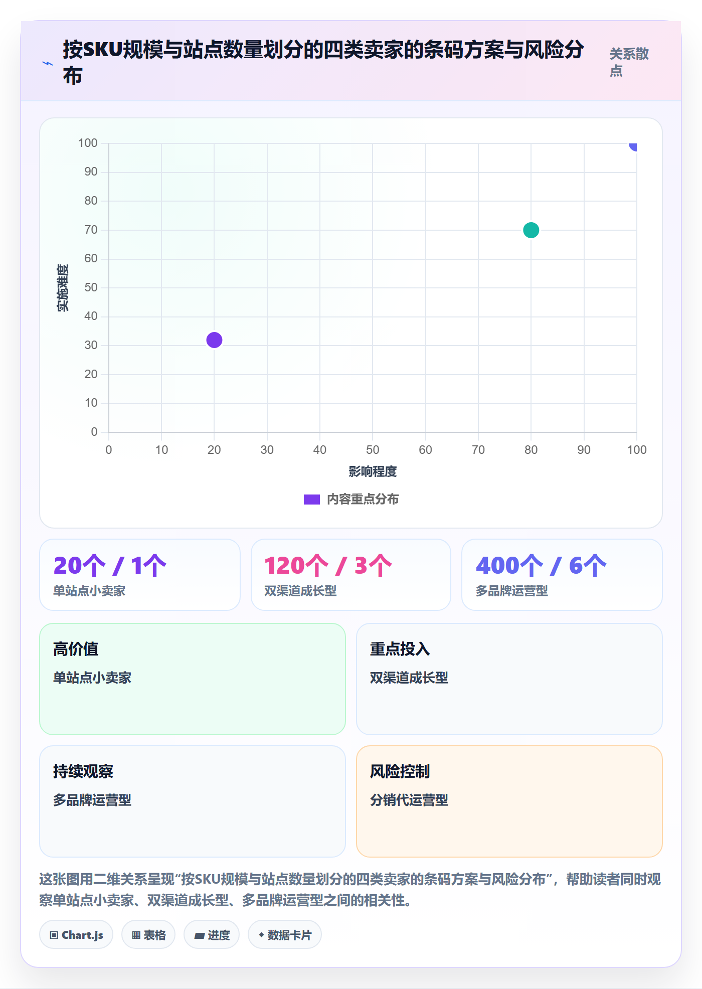 UPC码怎么管？以豁免申请为核心的精细化运营方案